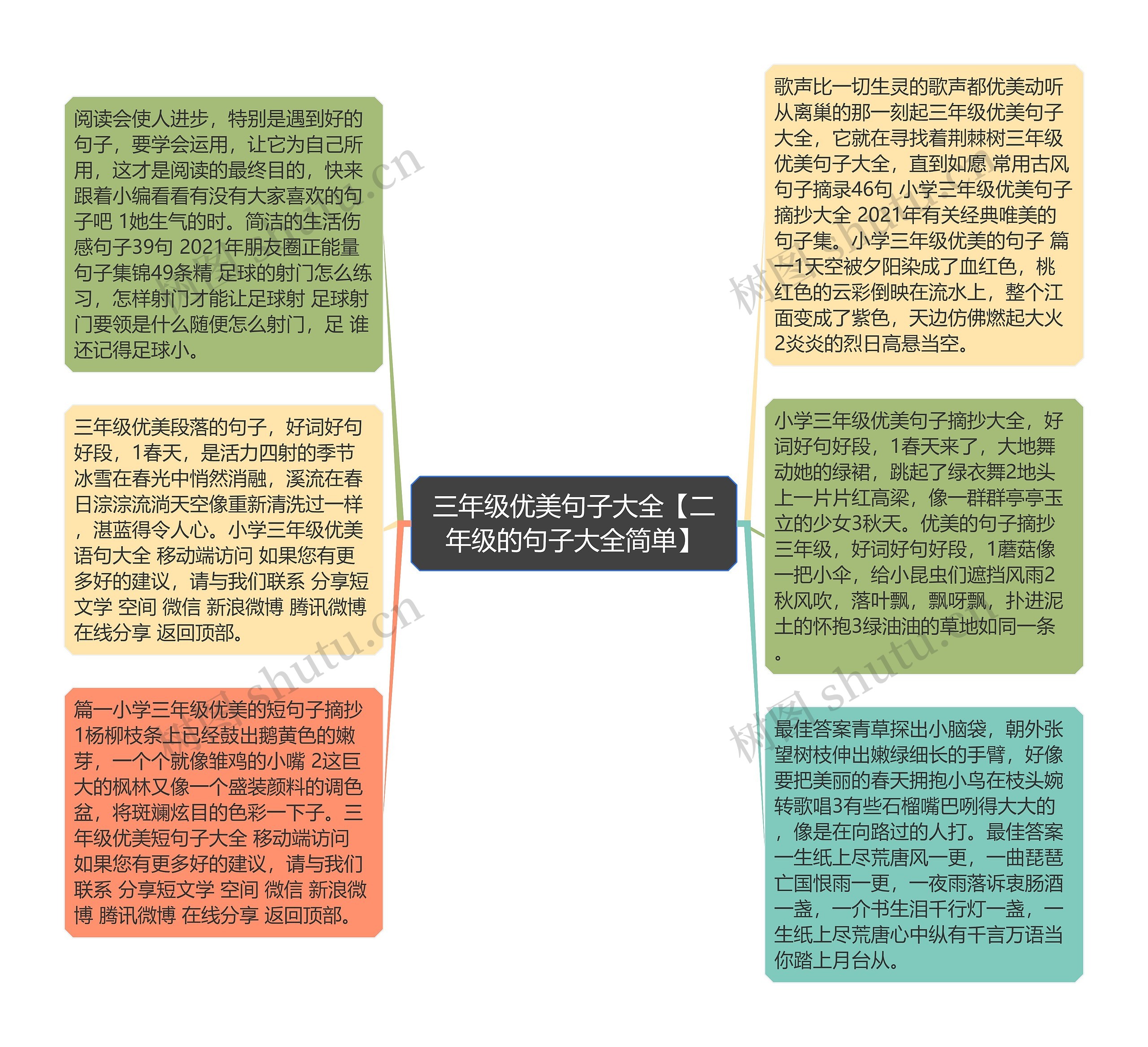 三年级优美句子大全【二年级的句子大全简单】