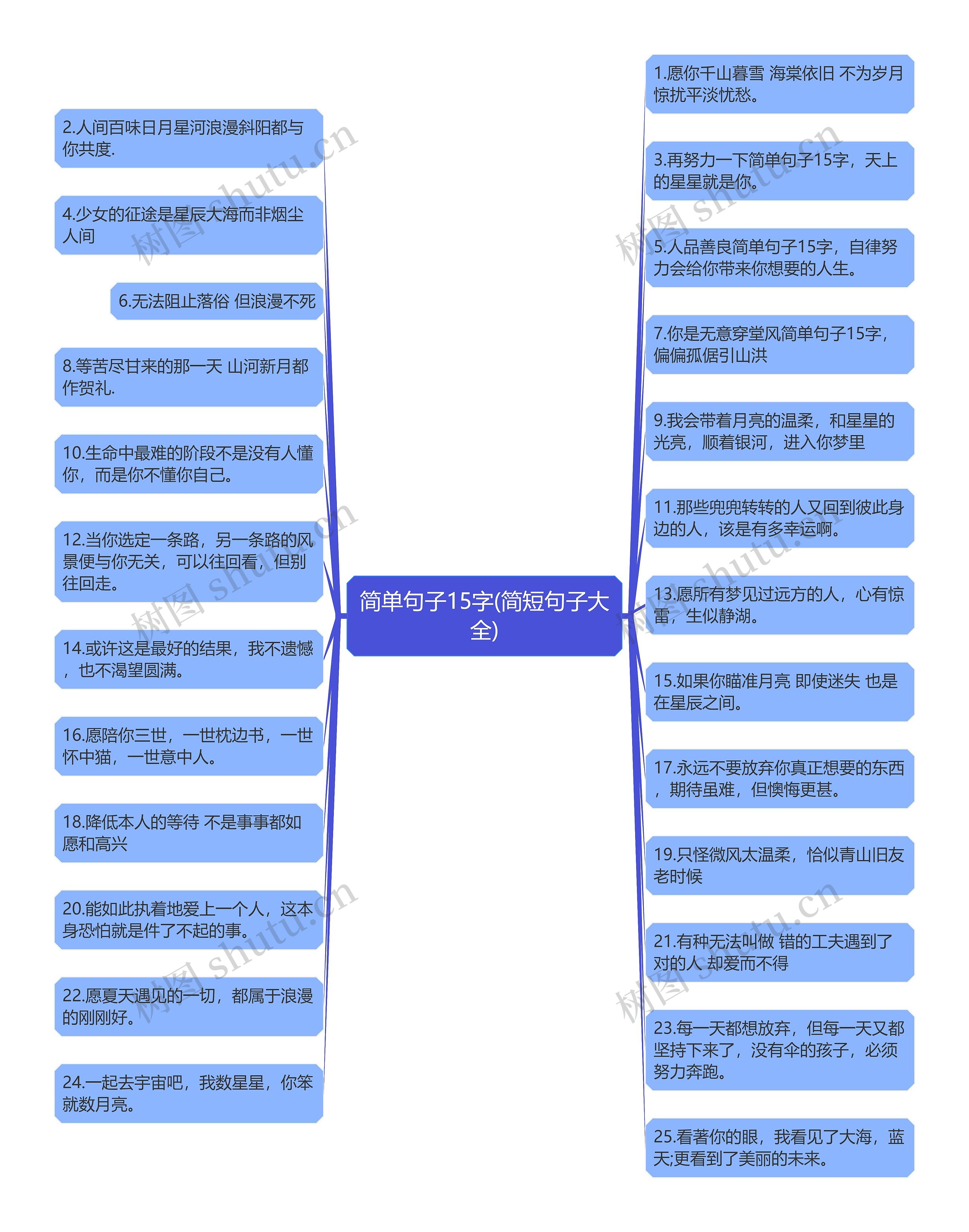 简单句子15字(简短句子大全)