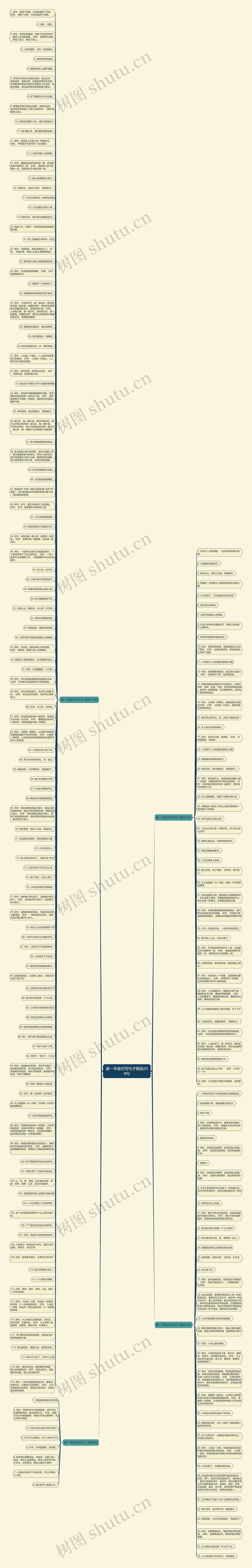 最一年级仿写句子精选208句思维导图