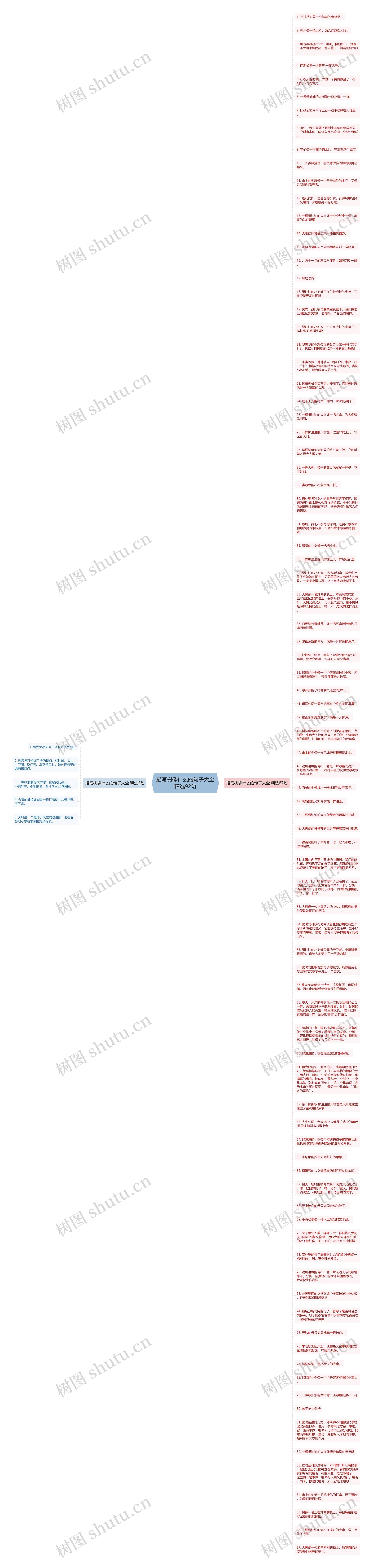 描写树像什么的句子大全精选92句思维导图