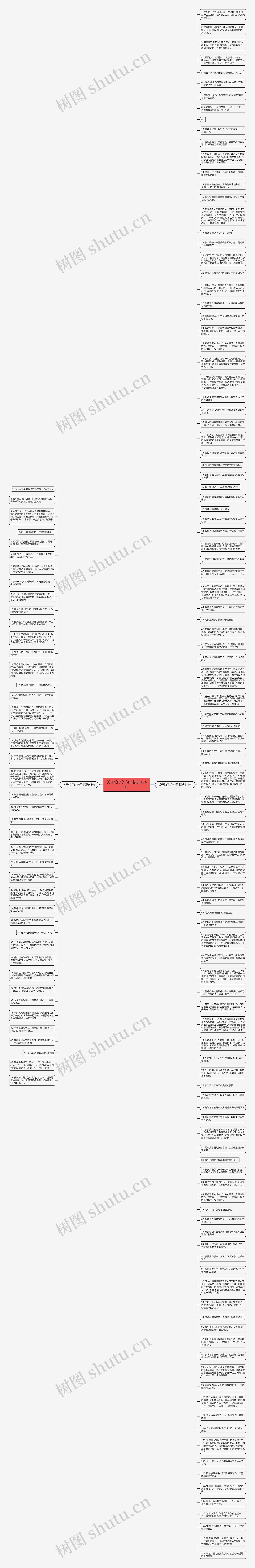 关于怕了的句子精选154句思维导图高清图 关于怕了的句子精选154句思维导图