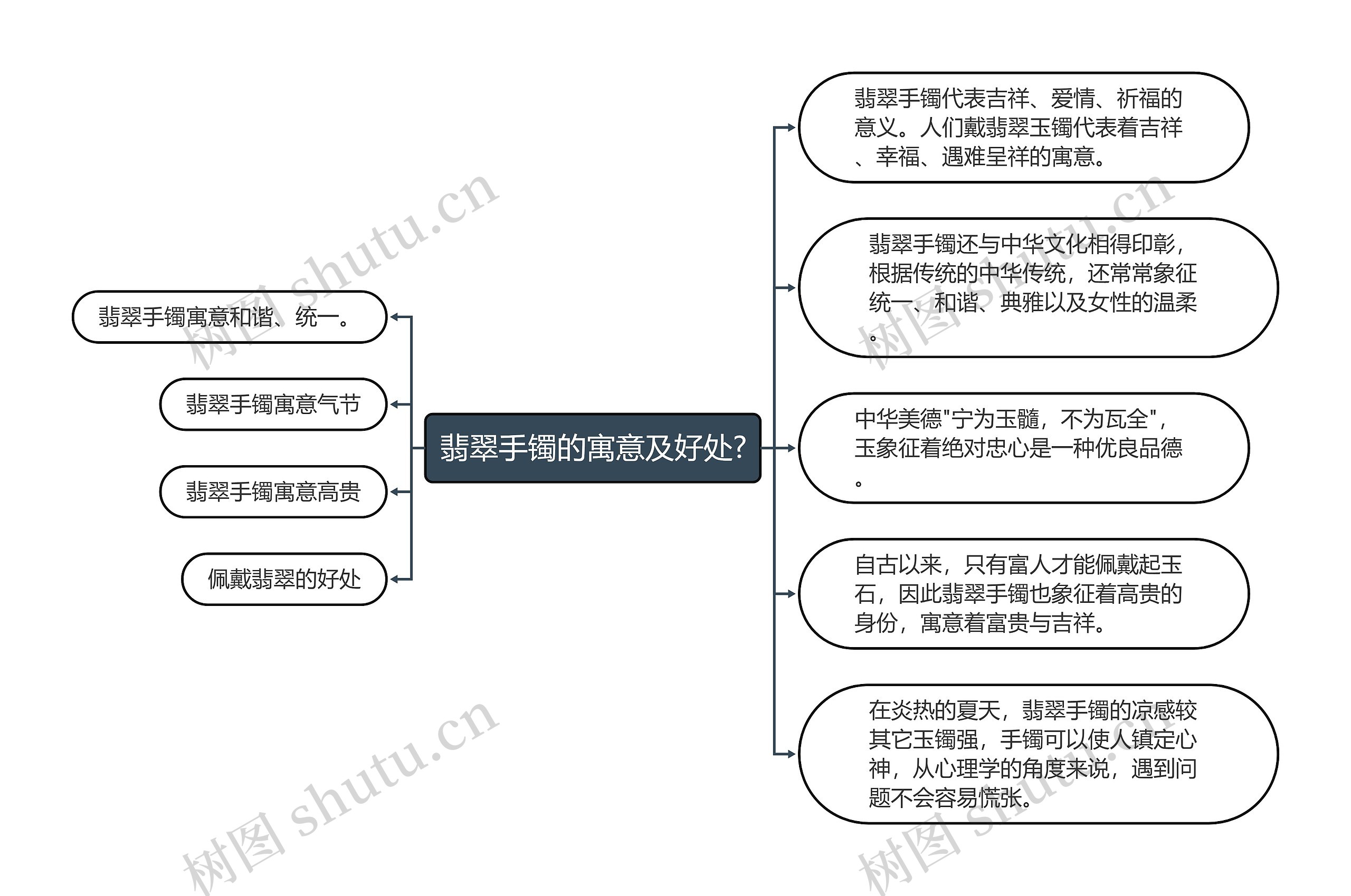 翡翠手镯的寓意及好处?