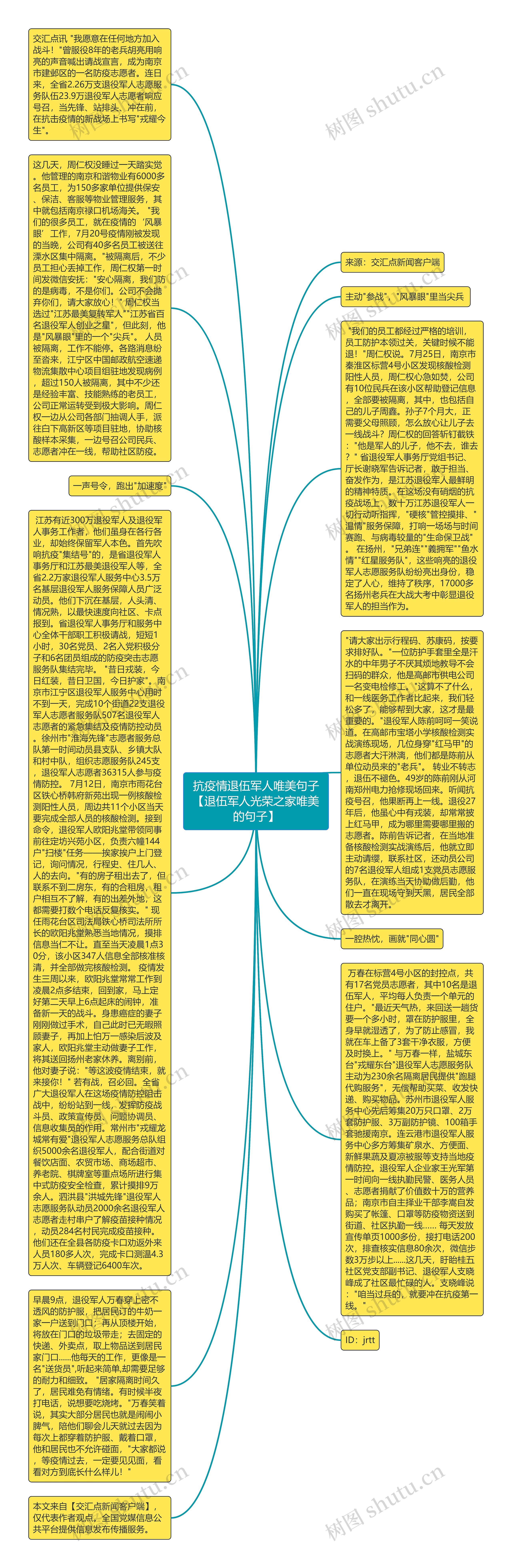 抗疫情退伍军人唯美句子【退伍军人光荣之家唯美的句子】思维导图