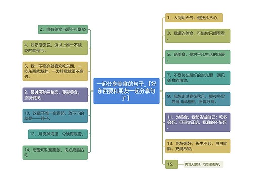 一起分享美食的句子_【好东西要和朋友一起分享句子】