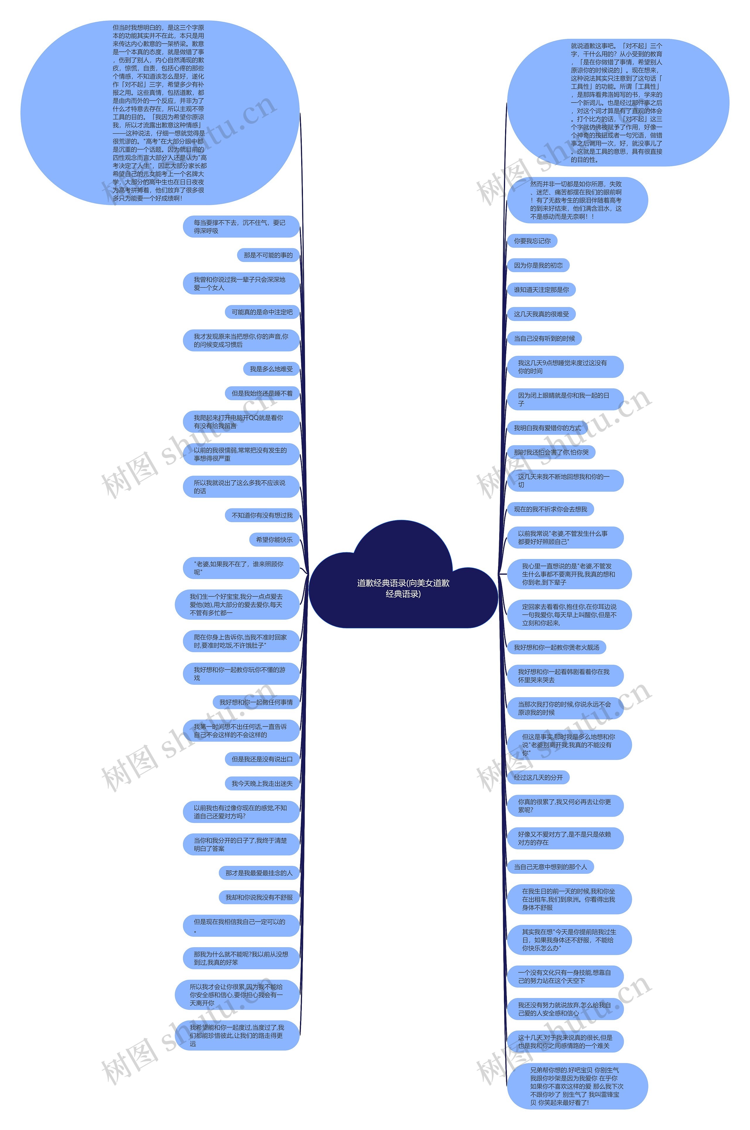 道歉经典语录(向美女道歉经典语录)思维导图高清图 道歉经典语录(向美女道歉经典语录)思维导图