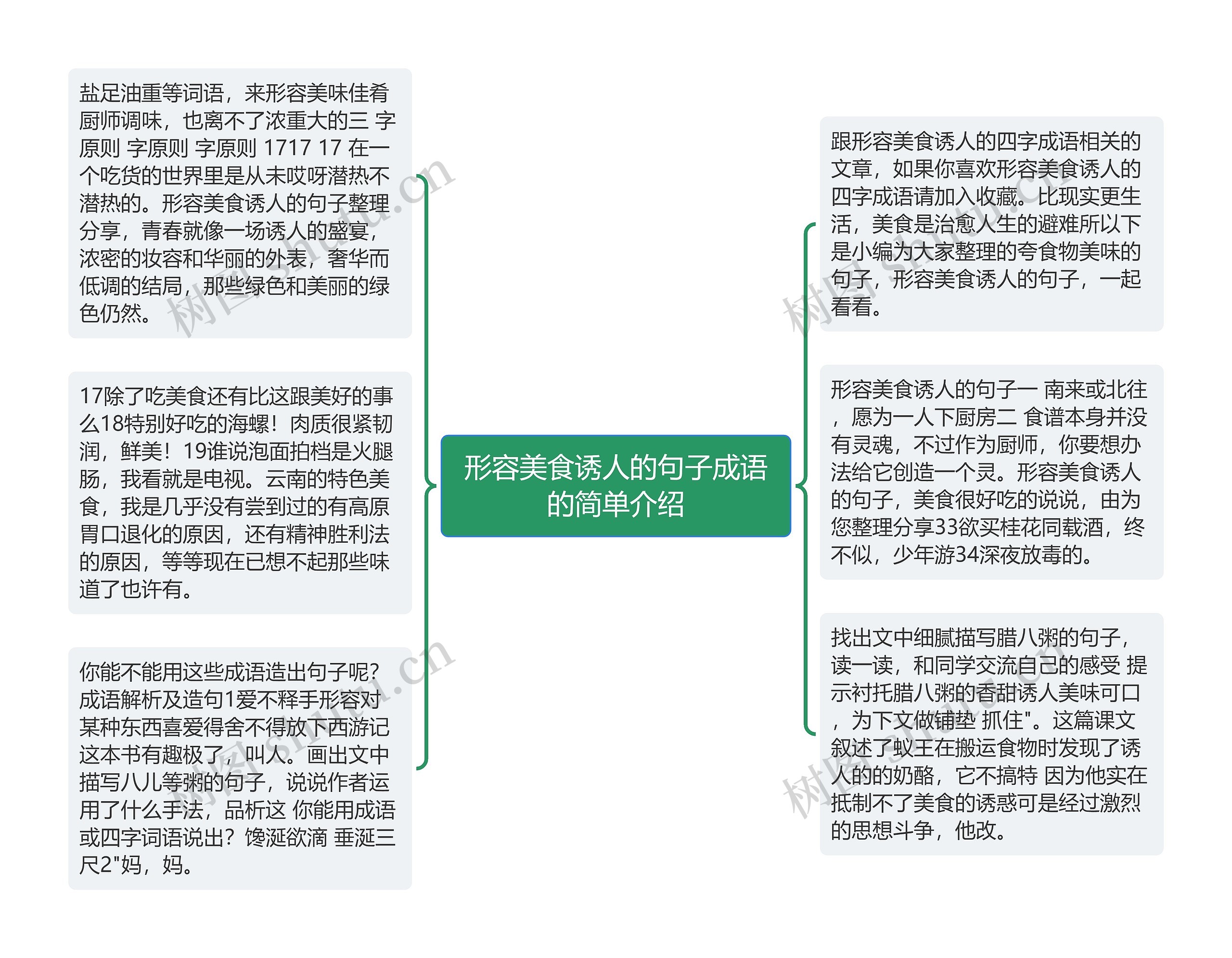 形容美食诱人的句子成语的简单介绍
