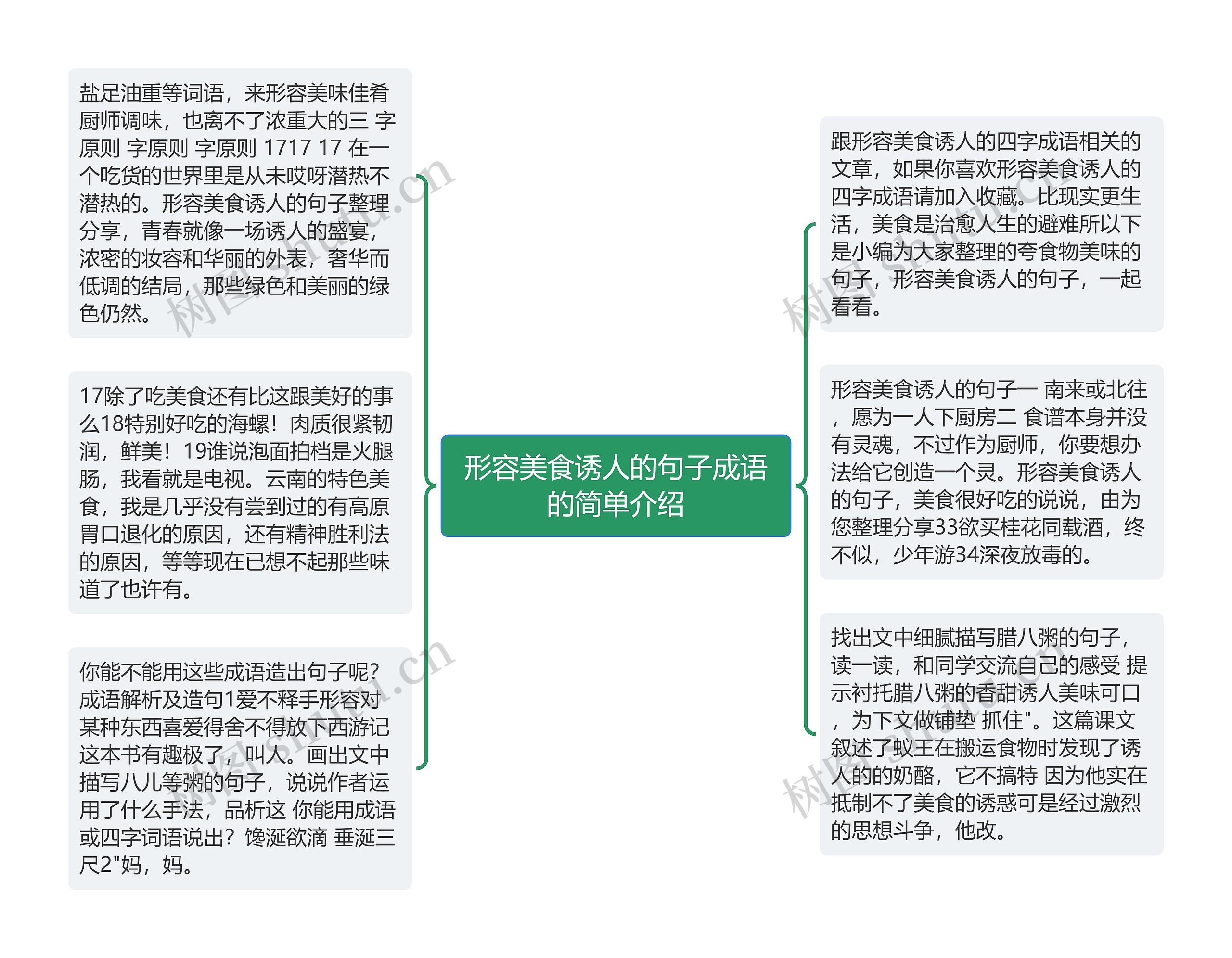 形容美食诱人的句子成语的简单介绍思维导图