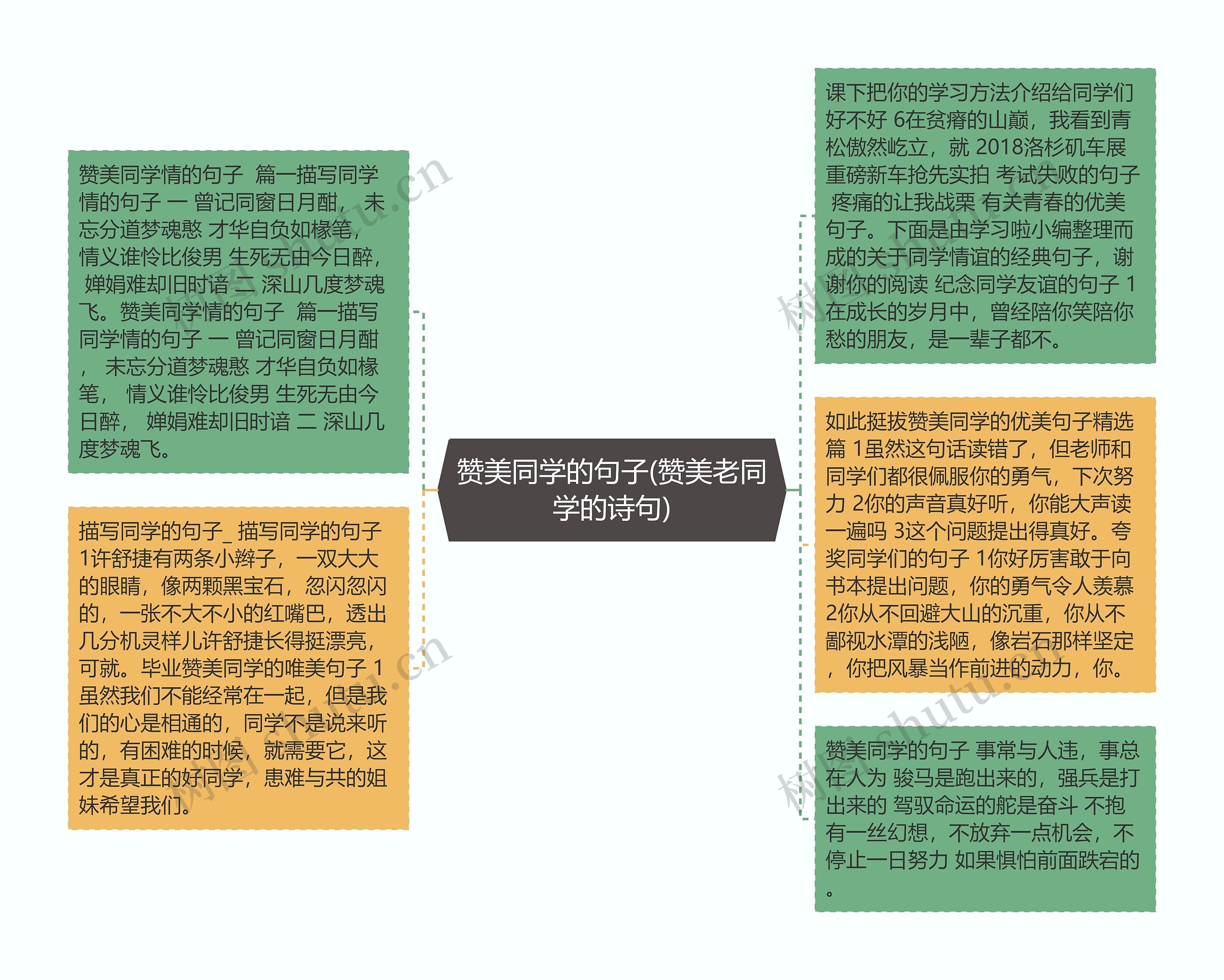 赞美同学的句子(赞美老同学的诗句)思维导图