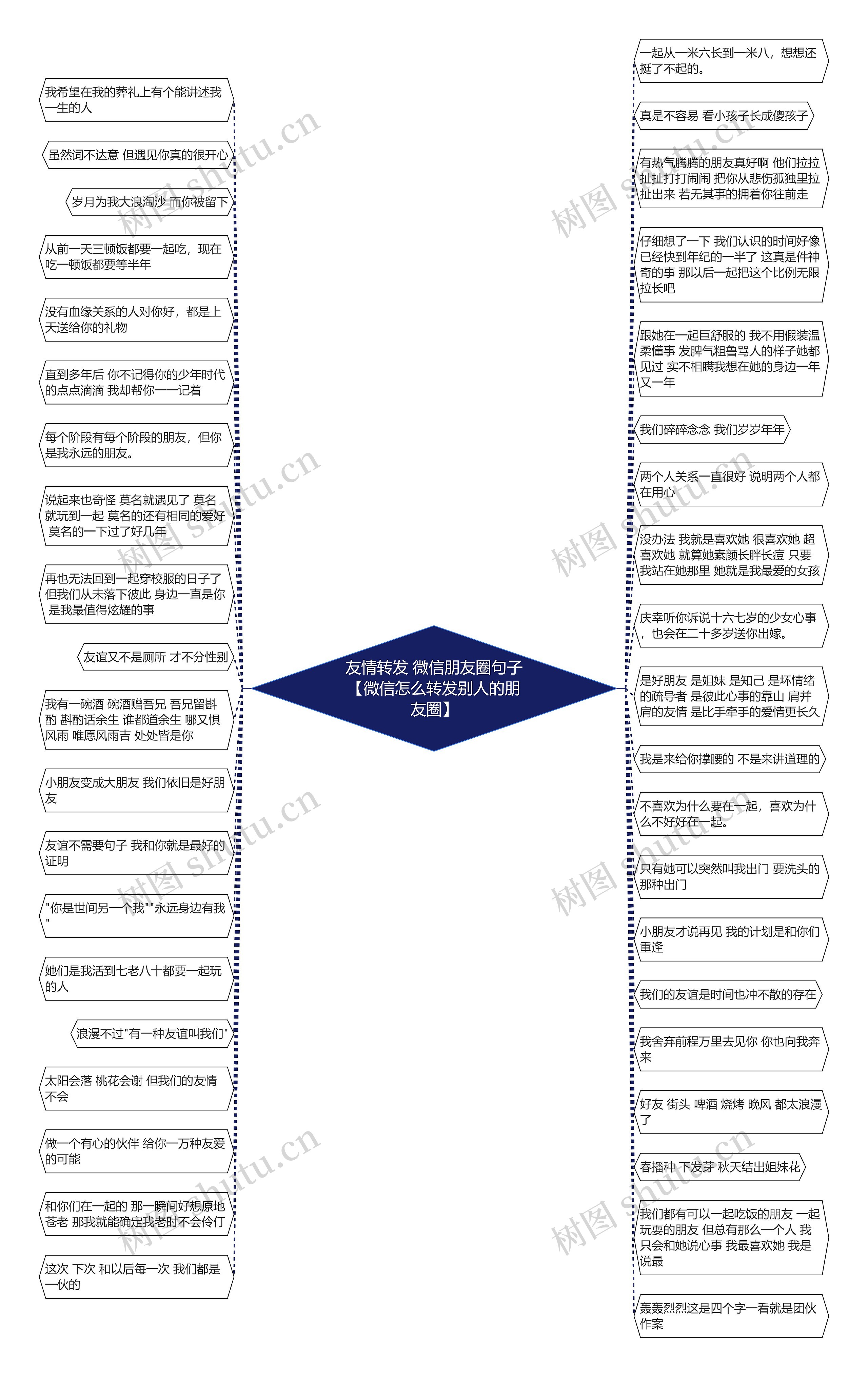 友情转发 微信朋友圈句子【微信怎么转发别人的朋友圈】思维导图