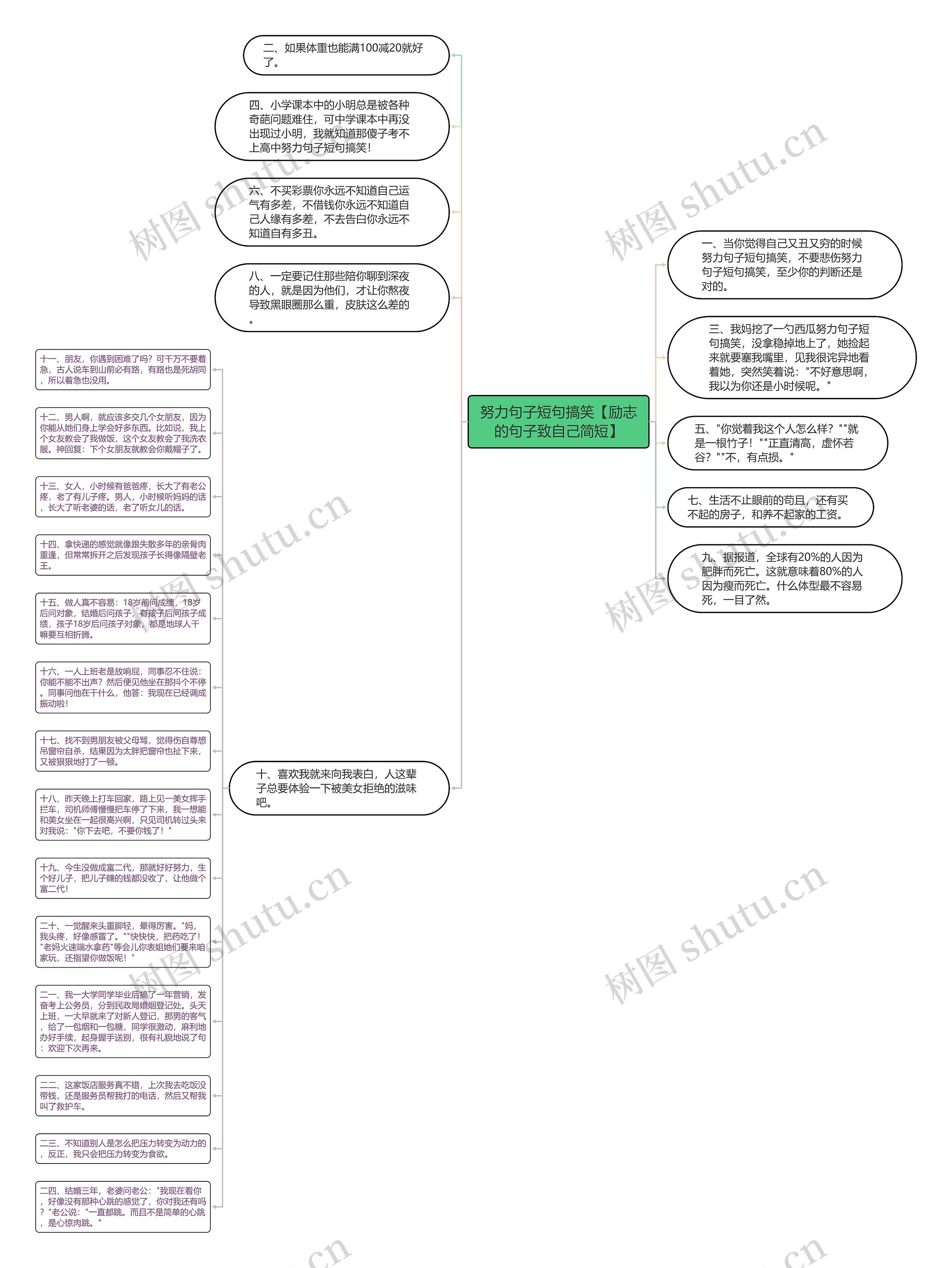 努力句子短句搞笑【励志的句子致自己简短】思维导图
