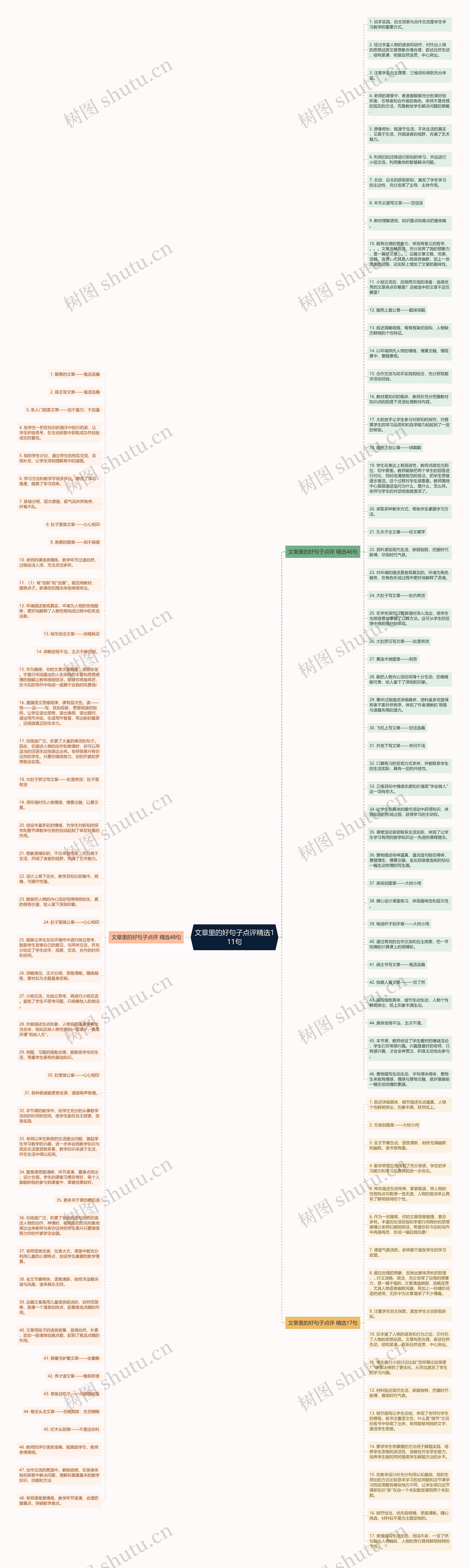 文章里的好句子点评精选111句思维导图