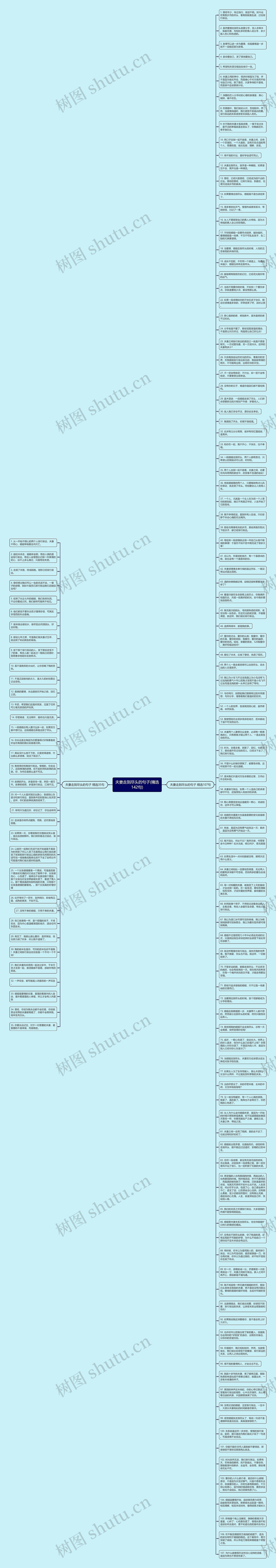 夫妻走到尽头的句子(精选142句)思维导图