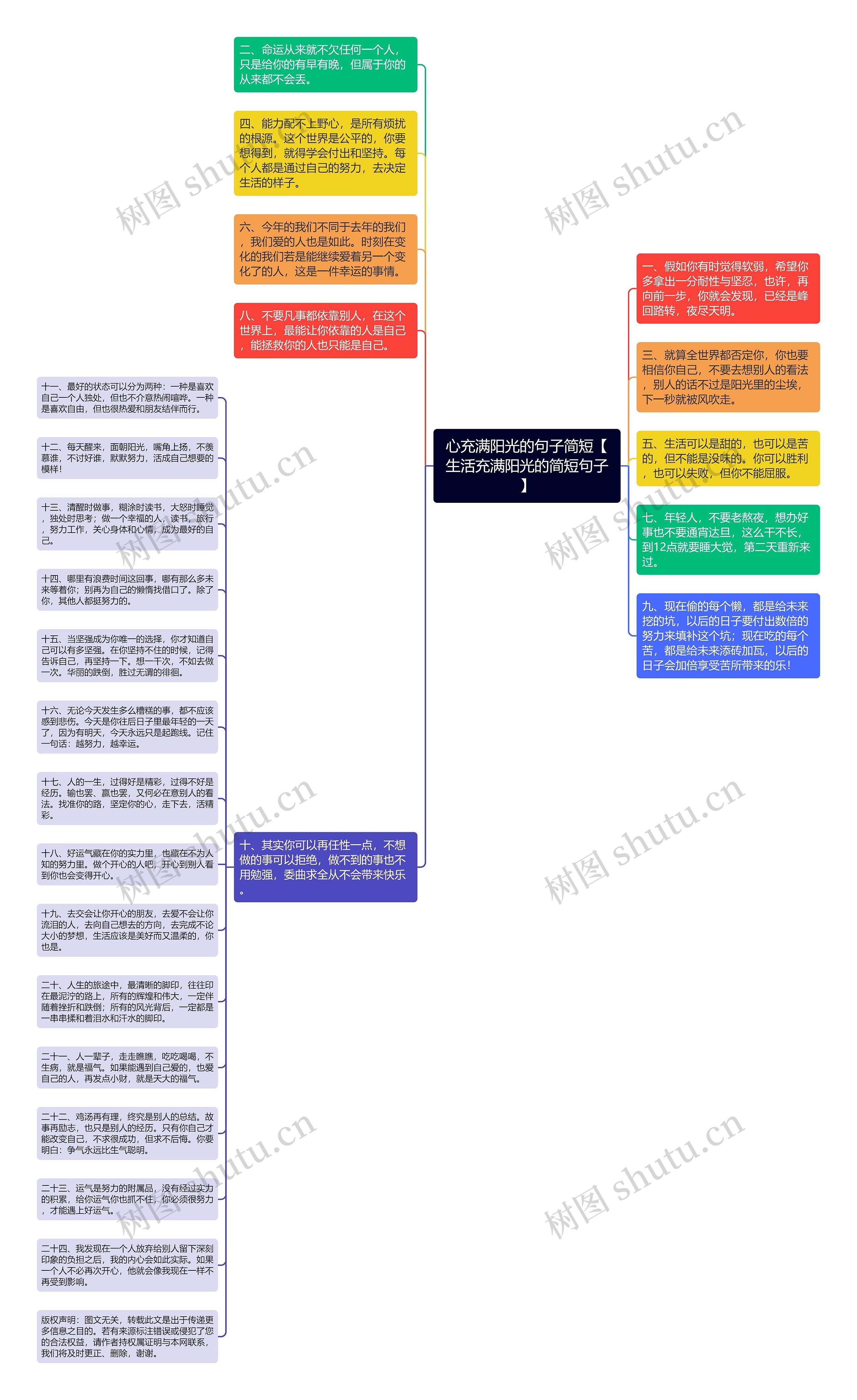 心充满阳光的句子简短【生活充满阳光的简短句子】思维导图