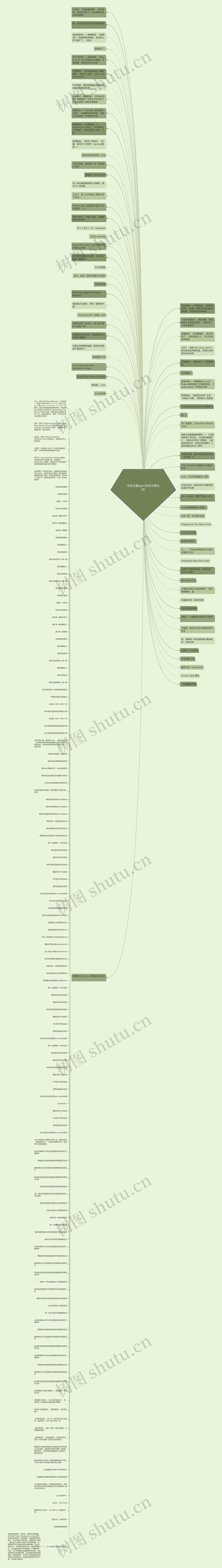 毕业文案bgm(毕业文案长句)思维导图高清图 毕业文案bgm(毕业文案长句)思维导图