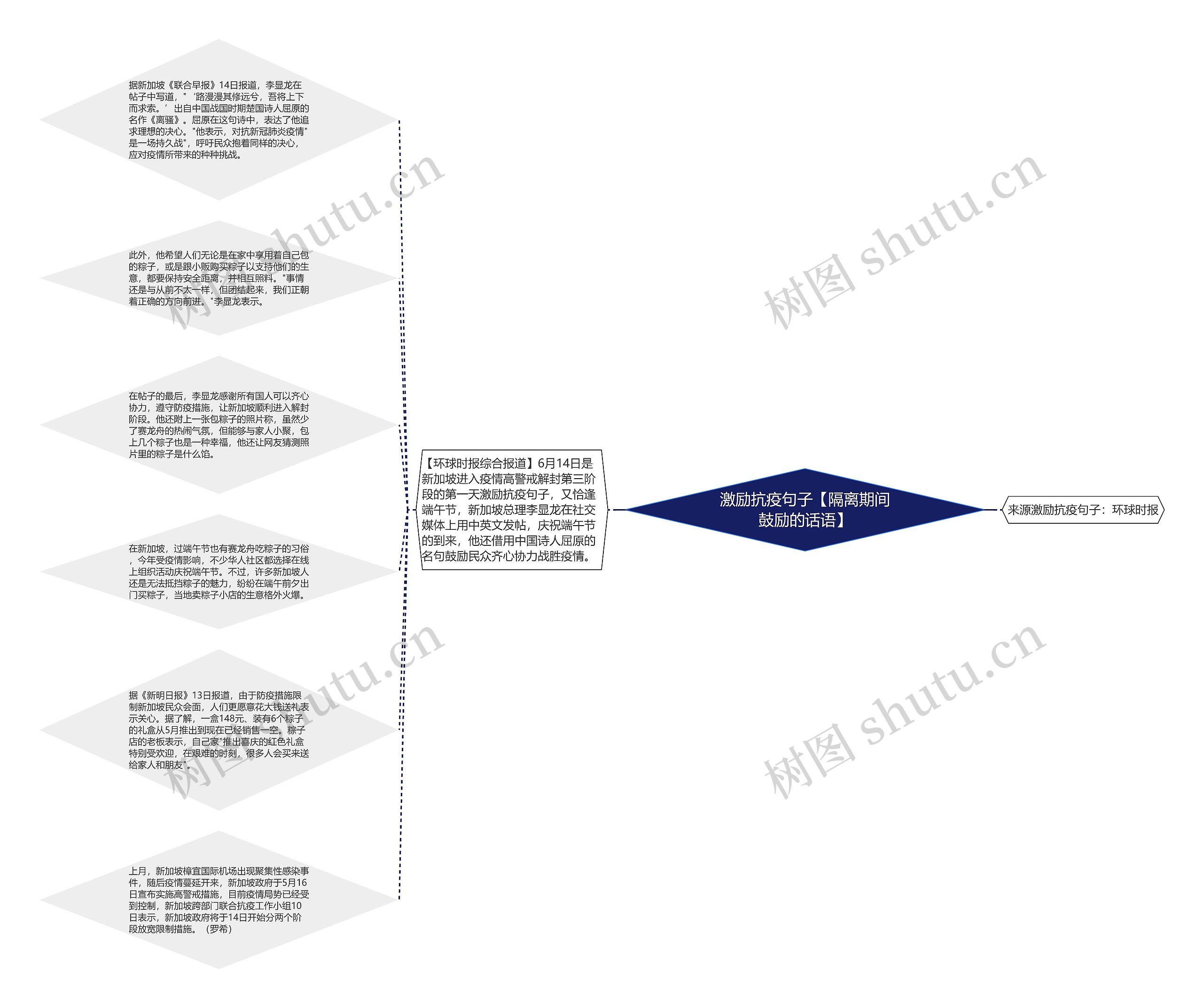 激励抗疫句子【隔离期间鼓励的话语】思维导图