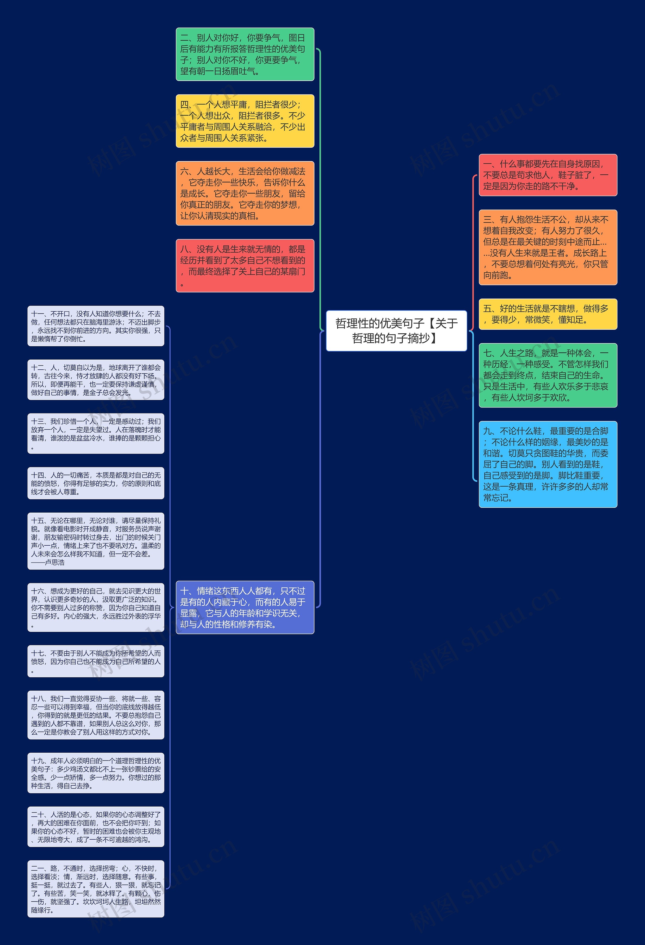 哲理性的优美句子【关于哲理的句子摘抄】思维导图