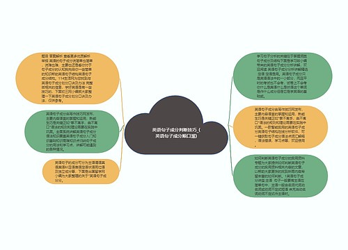 英语句子成分判断技巧_(英语句子成分顺口溜)