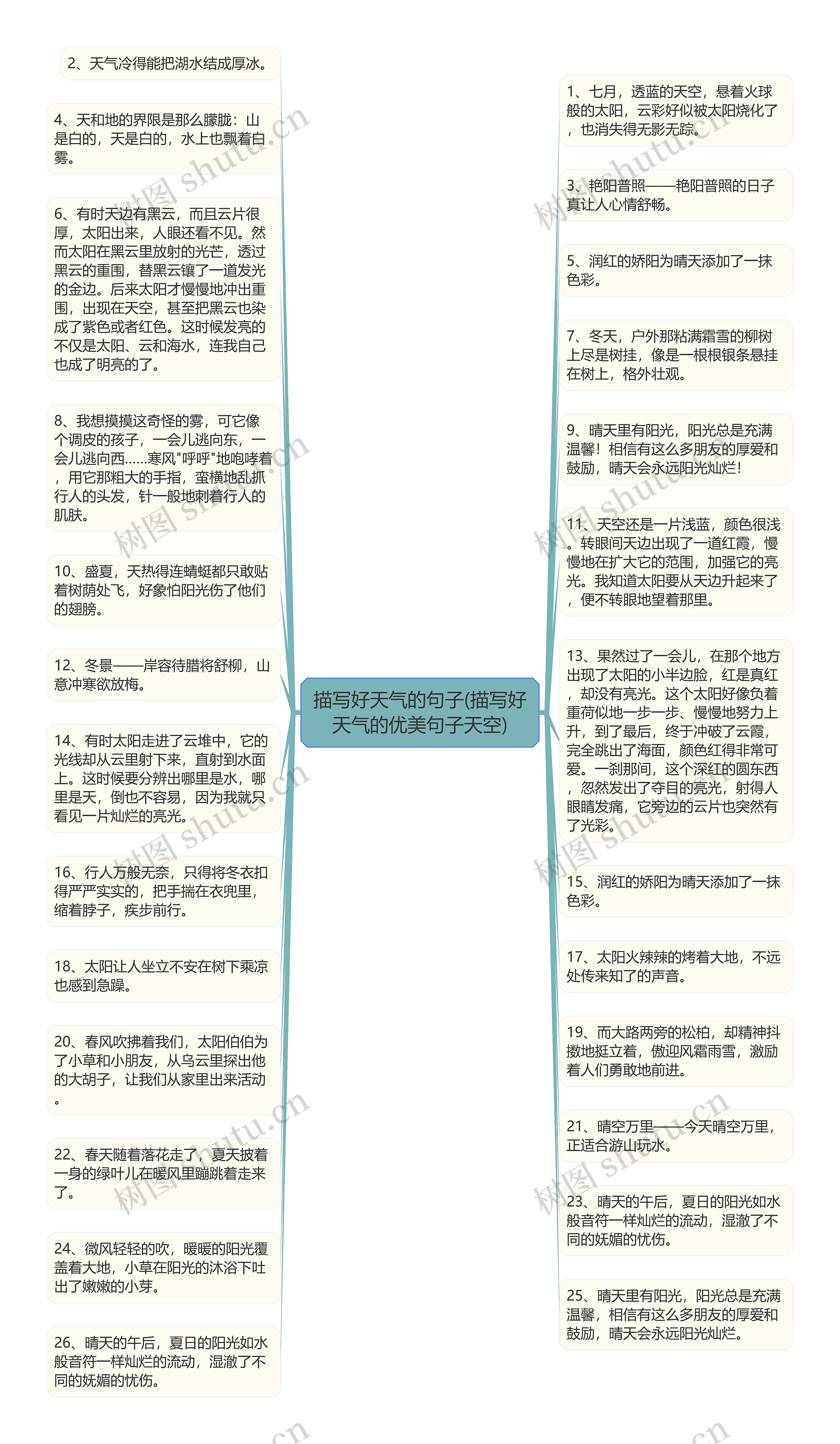 描写好天气的句子(描写好天气的优美句子天空)
