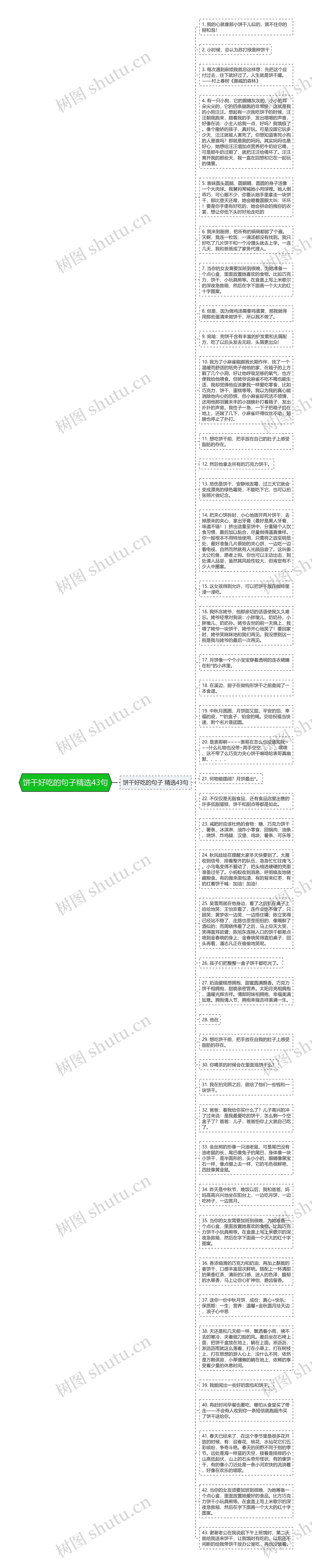 饼干好吃的句子精选43句思维导图