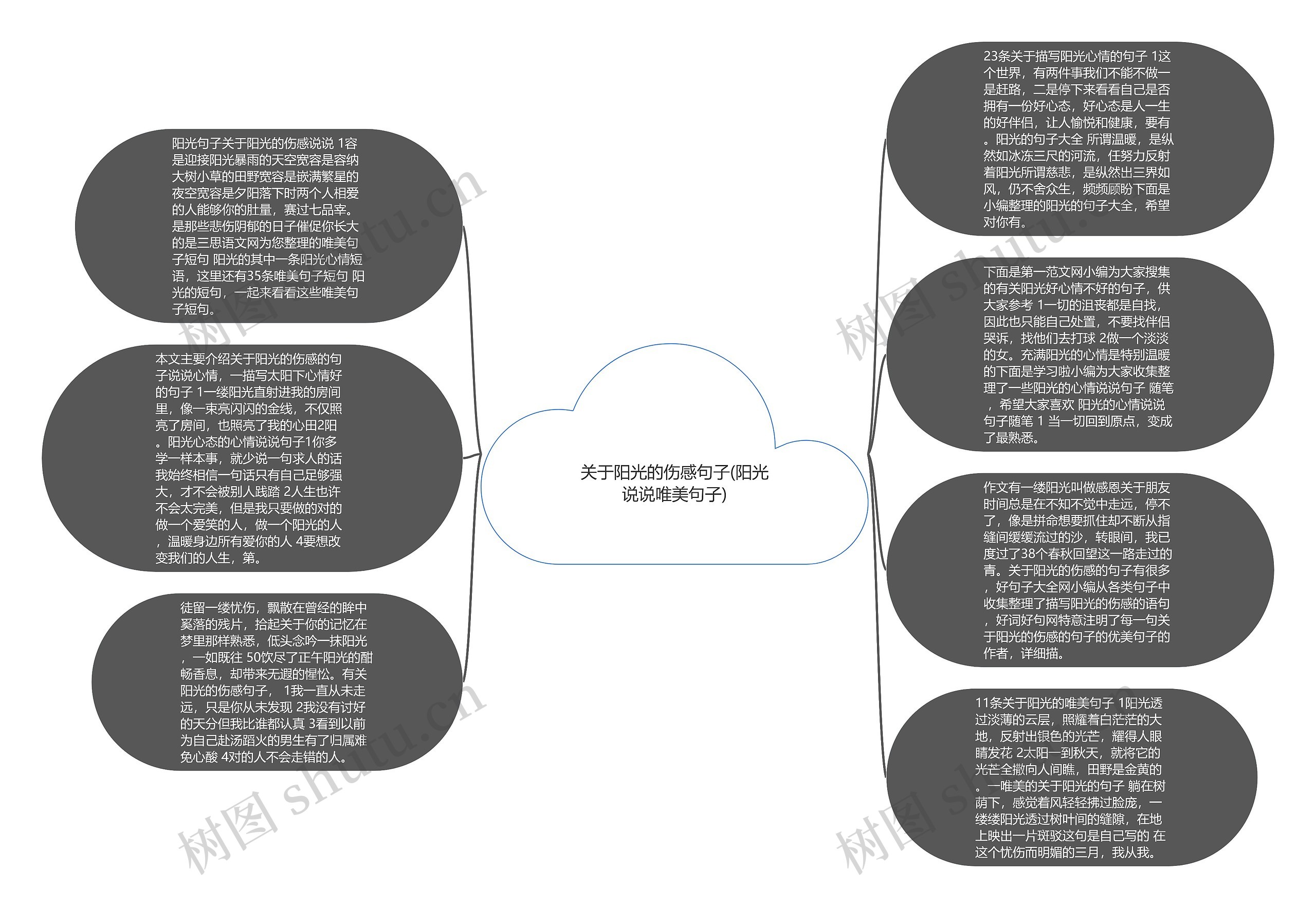 关于阳光的伤感句子(阳光说说唯美句子)