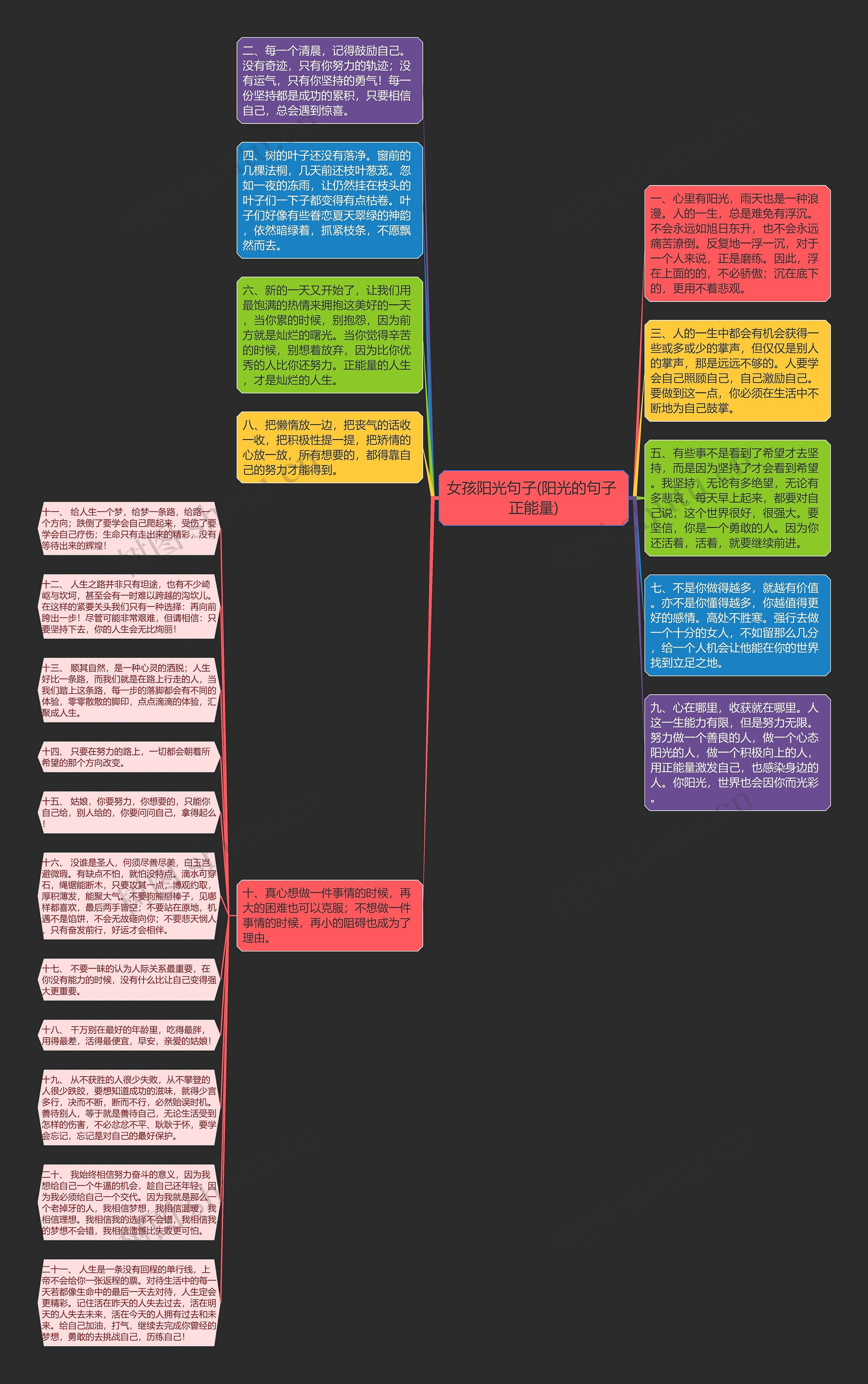 女孩阳光句子(阳光的句子 正能量)思维导图