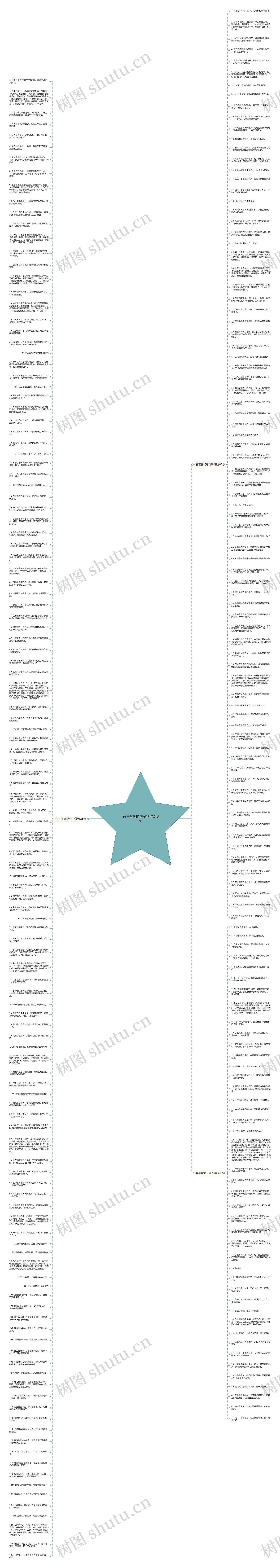 有喜有忧的句子精选248句思维导图高清图 有喜有忧的句子精选248句思维导图