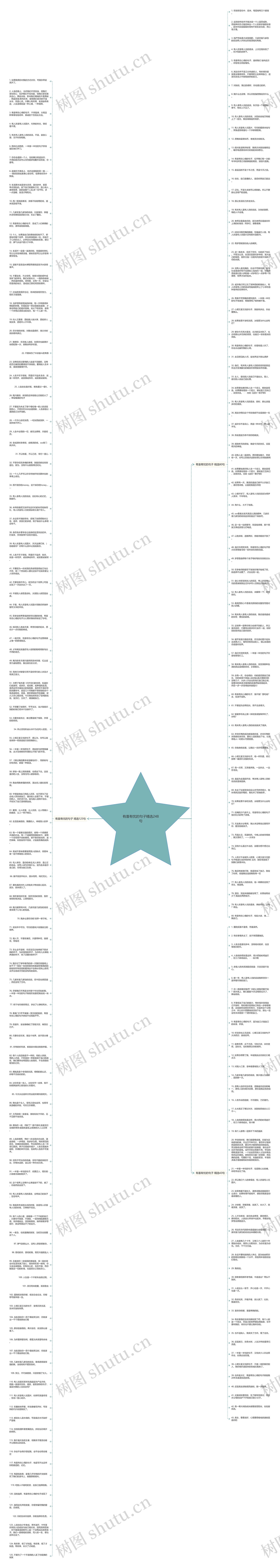 有喜有忧的句子精选248句思维导图