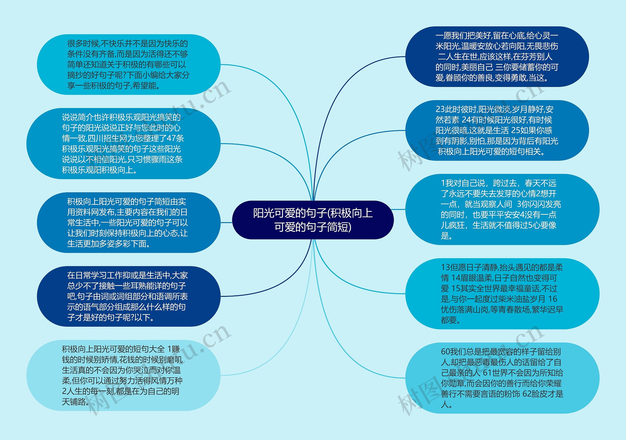 阳光可爱的句子(积极向上可爱的句子简短)思维导图