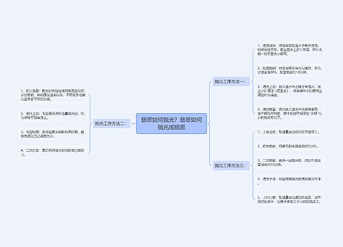 翡翠如何抛光？翡翠如何抛光成镜面