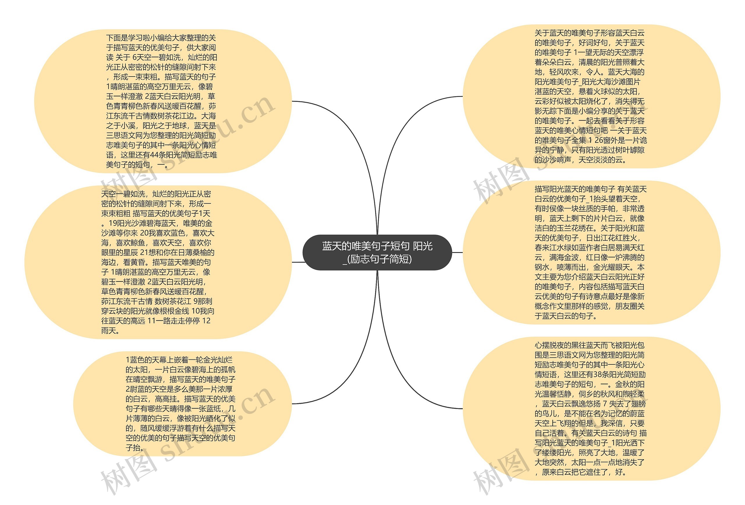 蓝天的唯美句子短句 阳光_(励志句子简短)思维导图