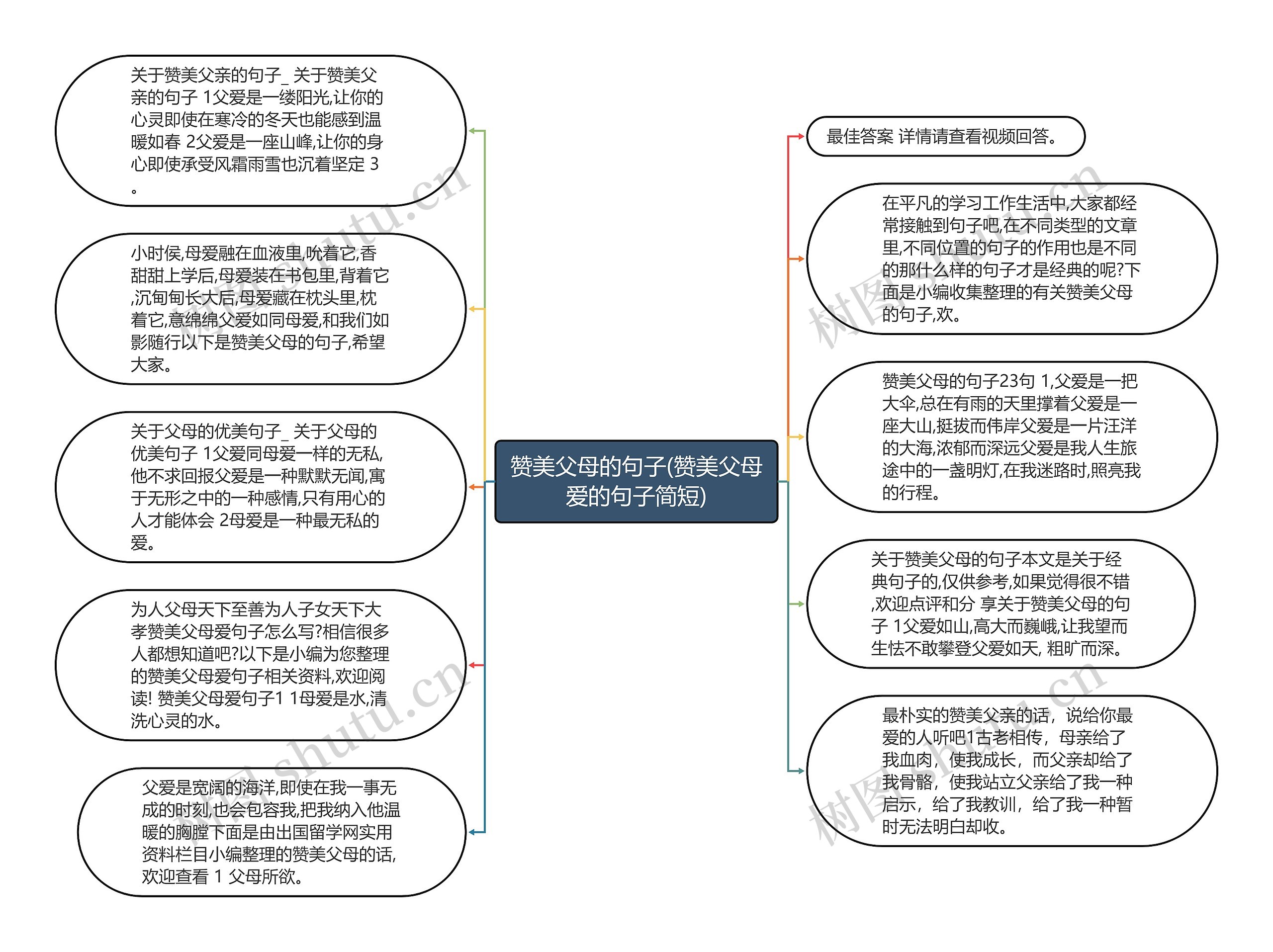 赞美父母的句子(赞美父母爱的句子简短)