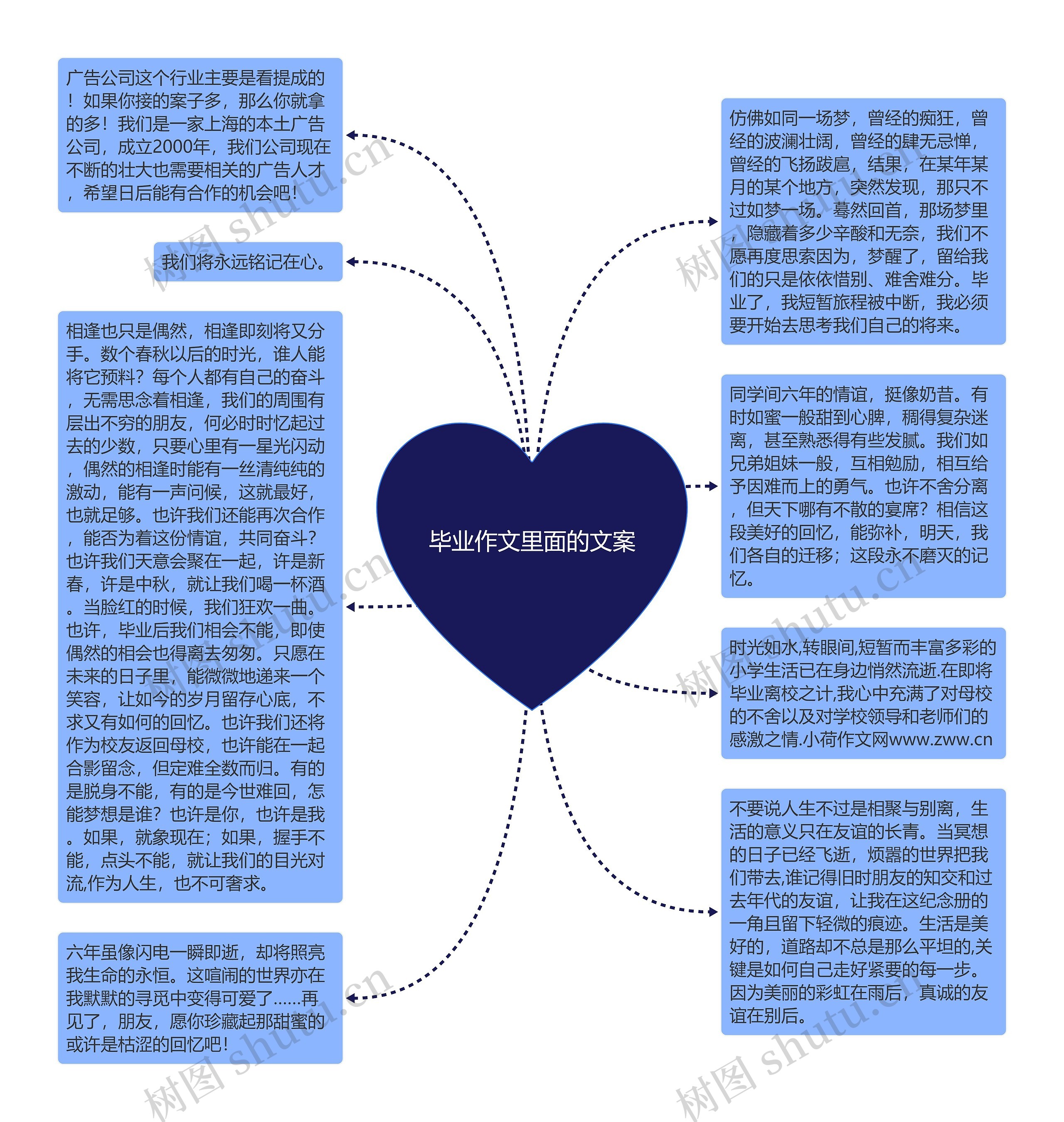 毕业作文里面的文案思维导图