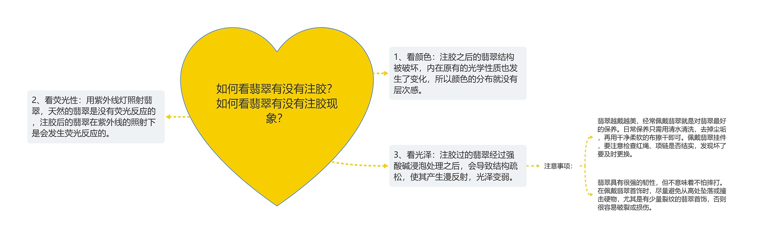 如何看翡翠有没有注胶?如何看翡翠有没有注胶现象? 如何看翡翠有没有注胶?如何看翡翠有没有注胶现象?