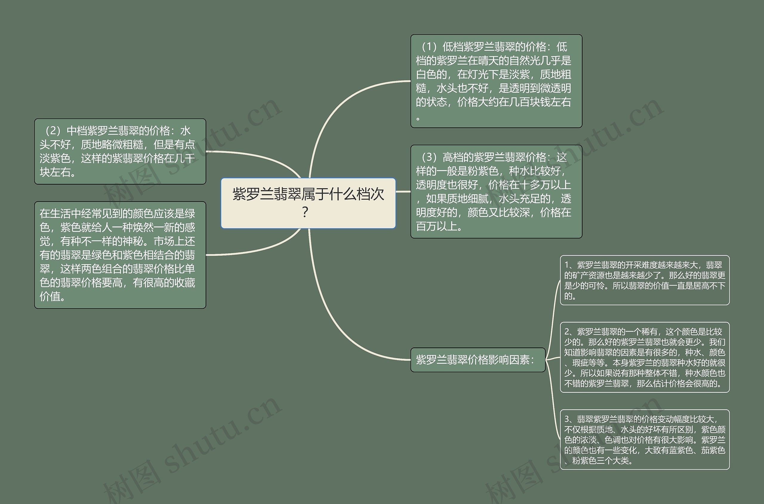 紫罗兰翡翠属于什么档次？