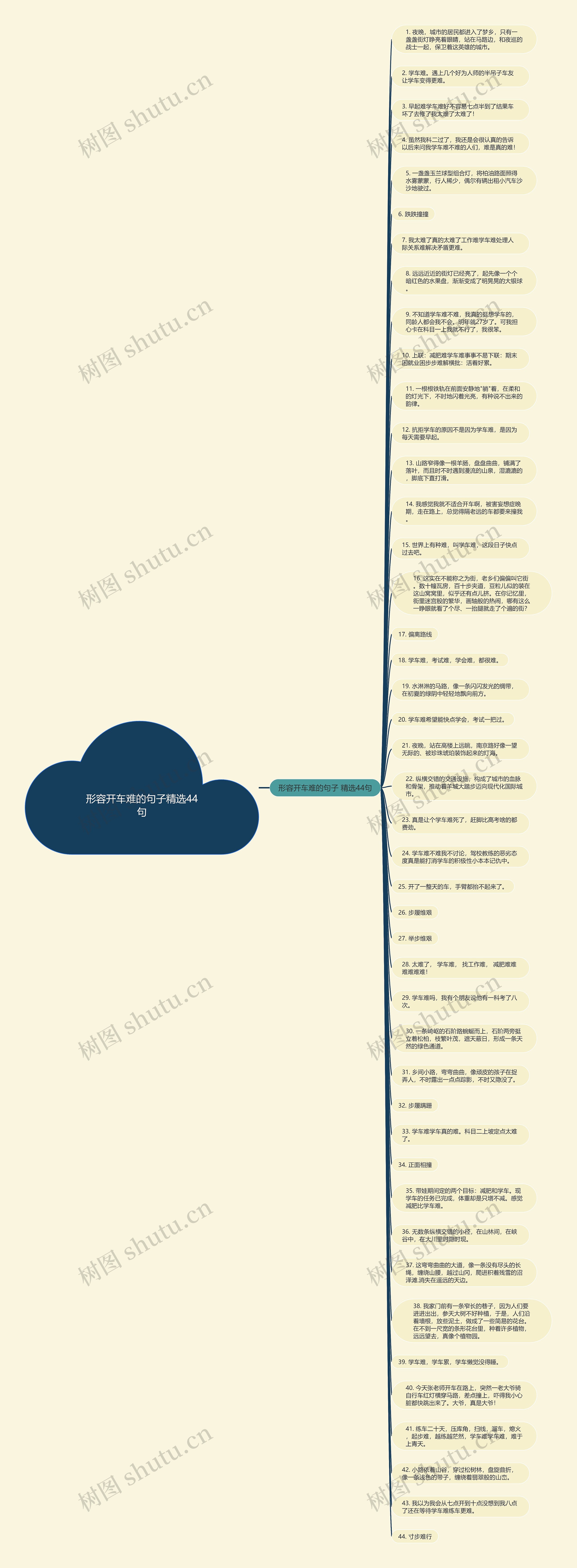 形容开车难的句子精选44句思维导图