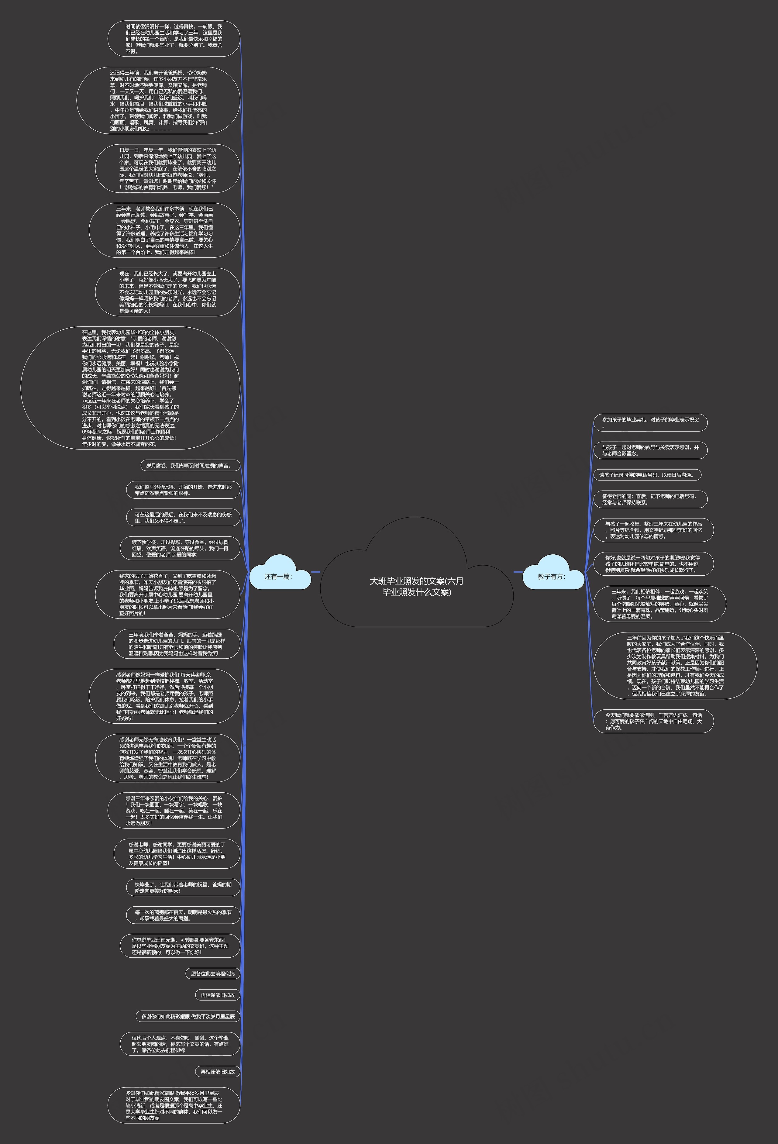 大班毕业照发的文案(六月毕业照发什么文案)思维导图