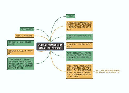 幼儿园毕业季文案标题(幼儿园毕业季朋友圈文案)