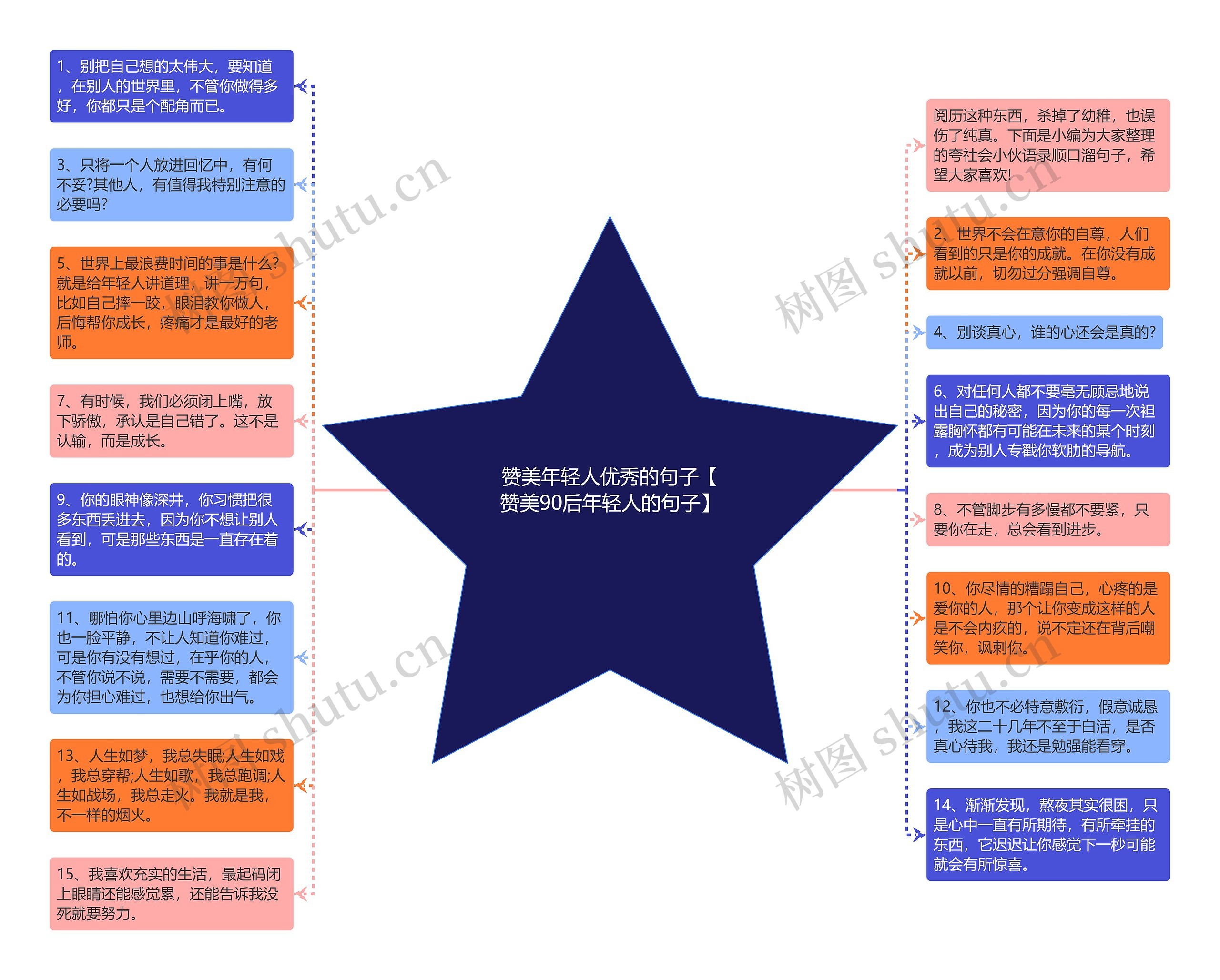 赞美年轻人优秀的句子【赞美90后年轻人的句子】