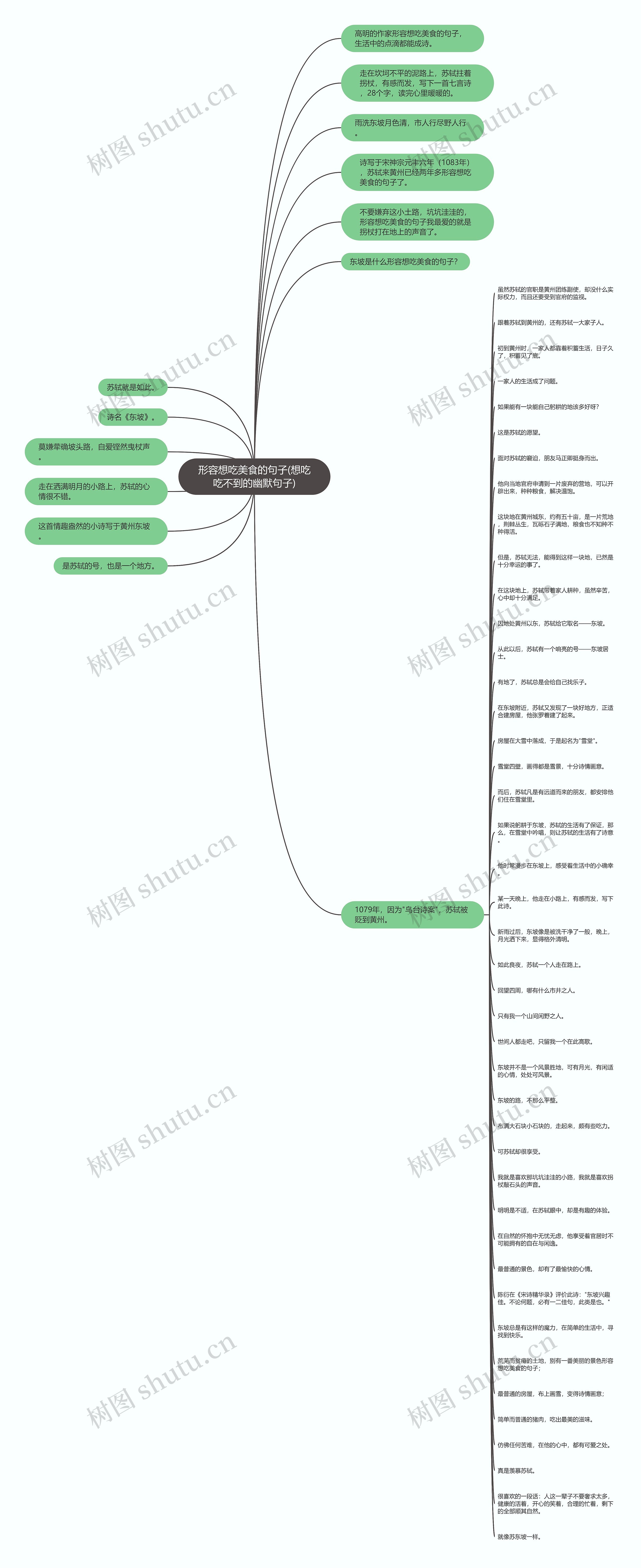 形容想吃美食的句子(想吃吃不到的幽默句子)思维导图