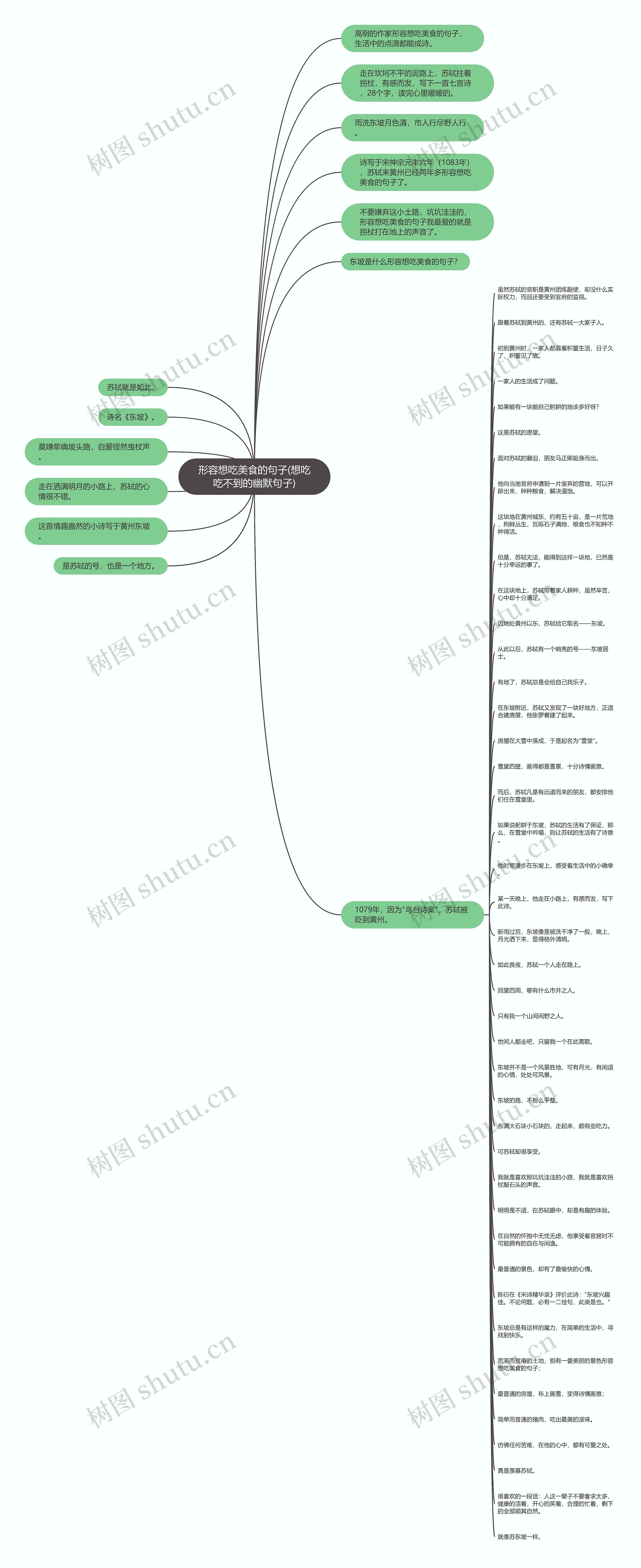 形容想吃美食的句子(想吃吃不到的幽默句子) 形容想吃美食的句子(想吃吃不到的幽默句子)