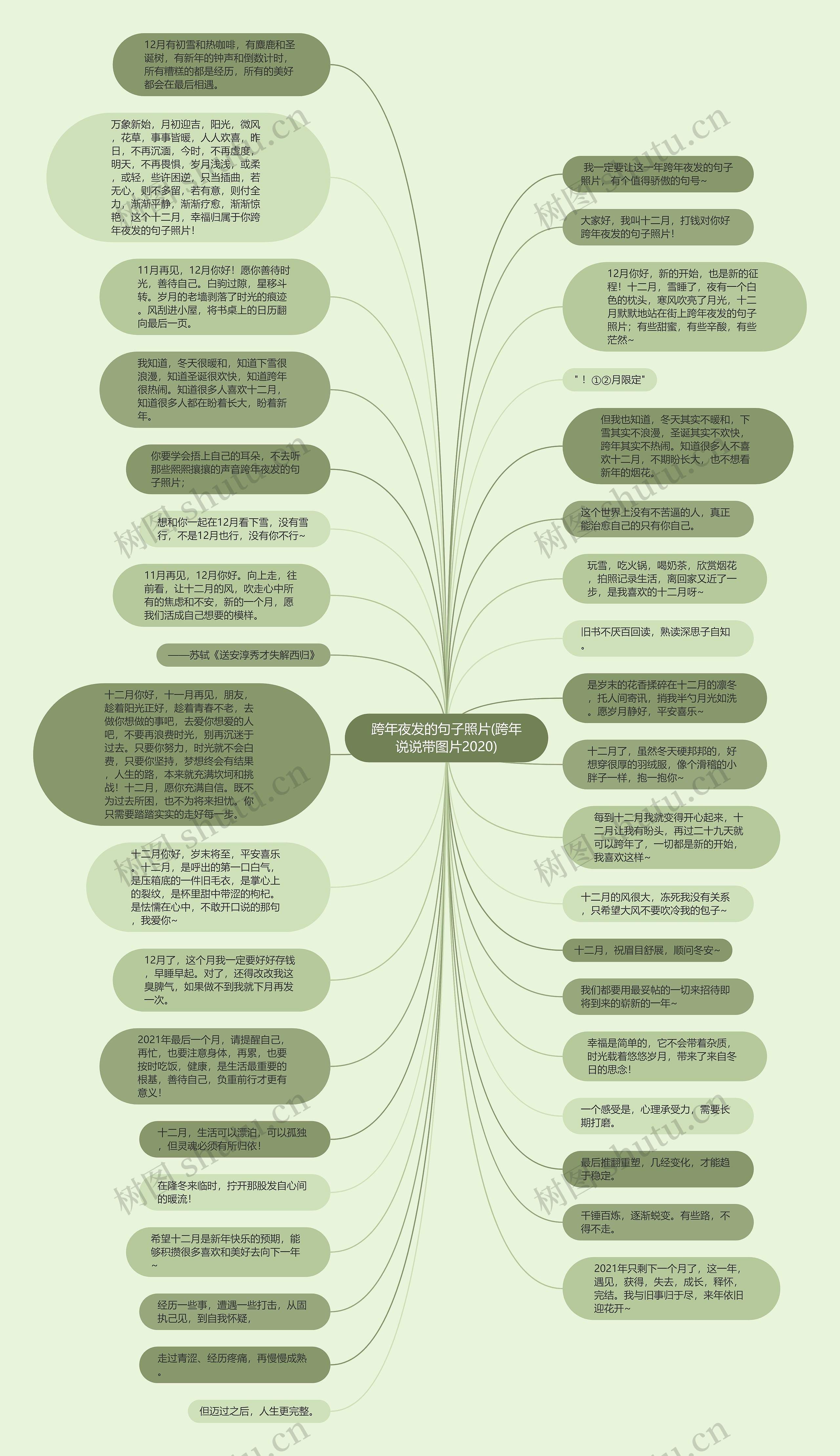 跨年夜发的句子照片(跨年说说带图片2020)思维导图