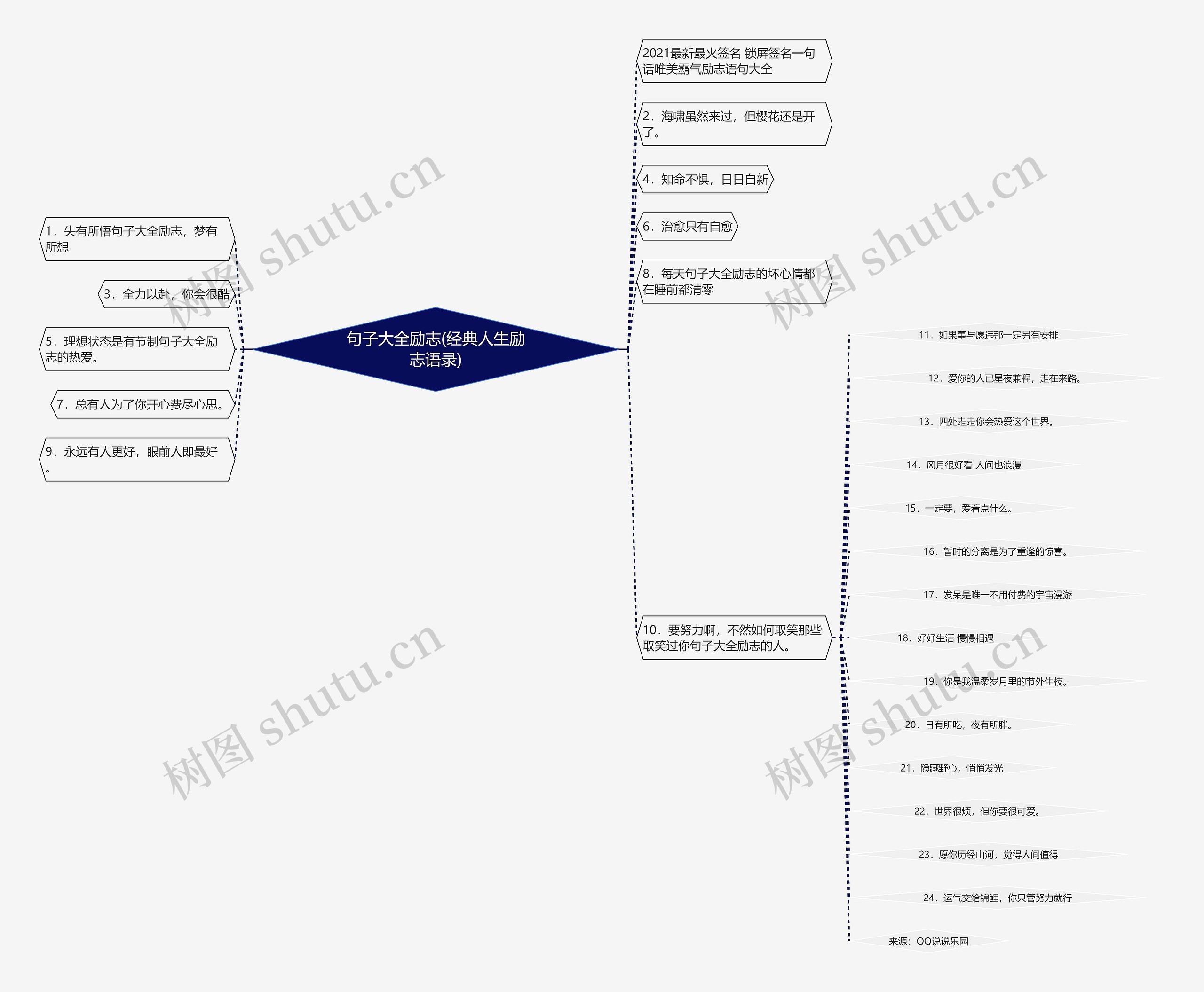 句子大全励志(经典人生励志语录) 句子大全励志(经典人生励志语录)