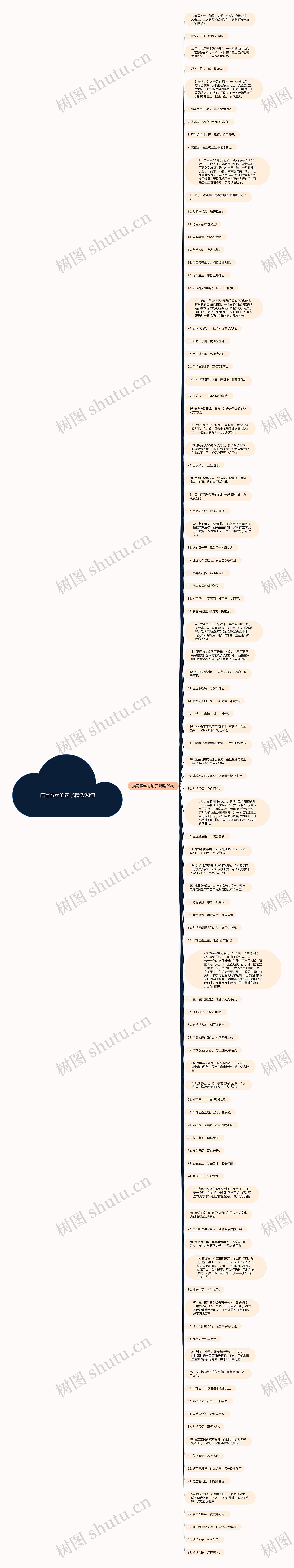 描写蚕丝的句子精选98句思维导图