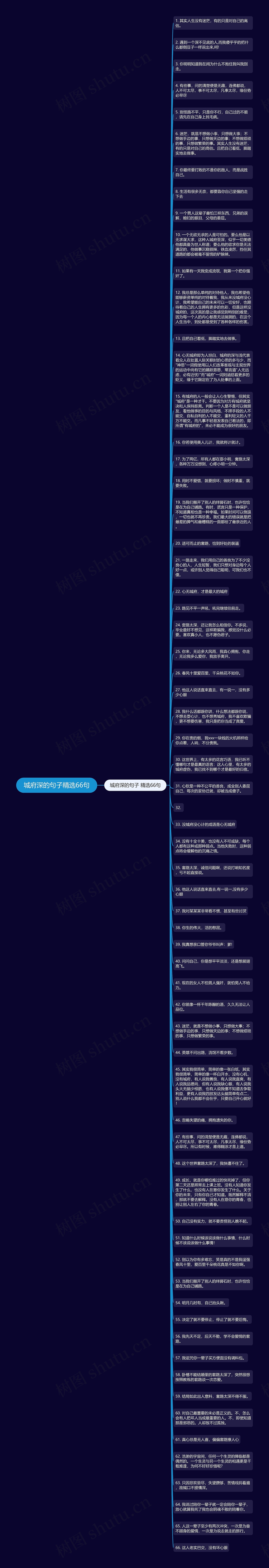 城府深的句子精选66句思维导图