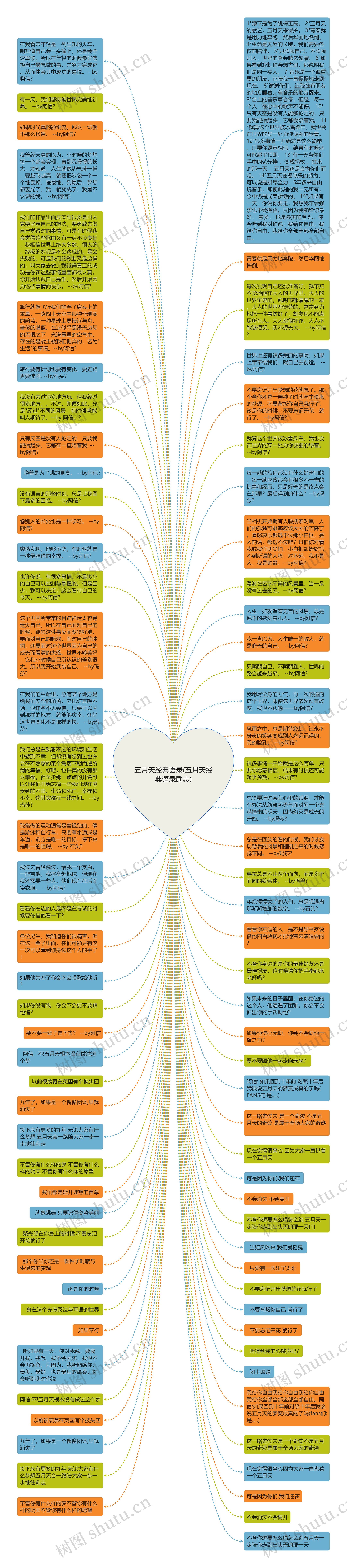 五月天经典语录(五月天经典语录励志)思维导图