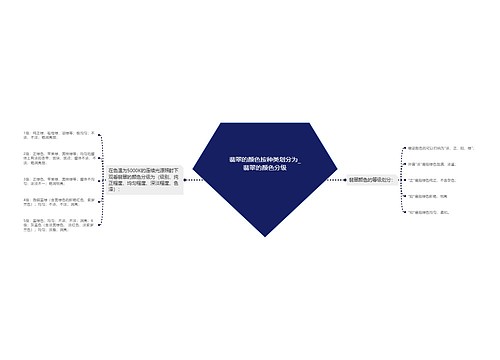 翡翠的颜色按种类划分为_翡翠的颜色分级