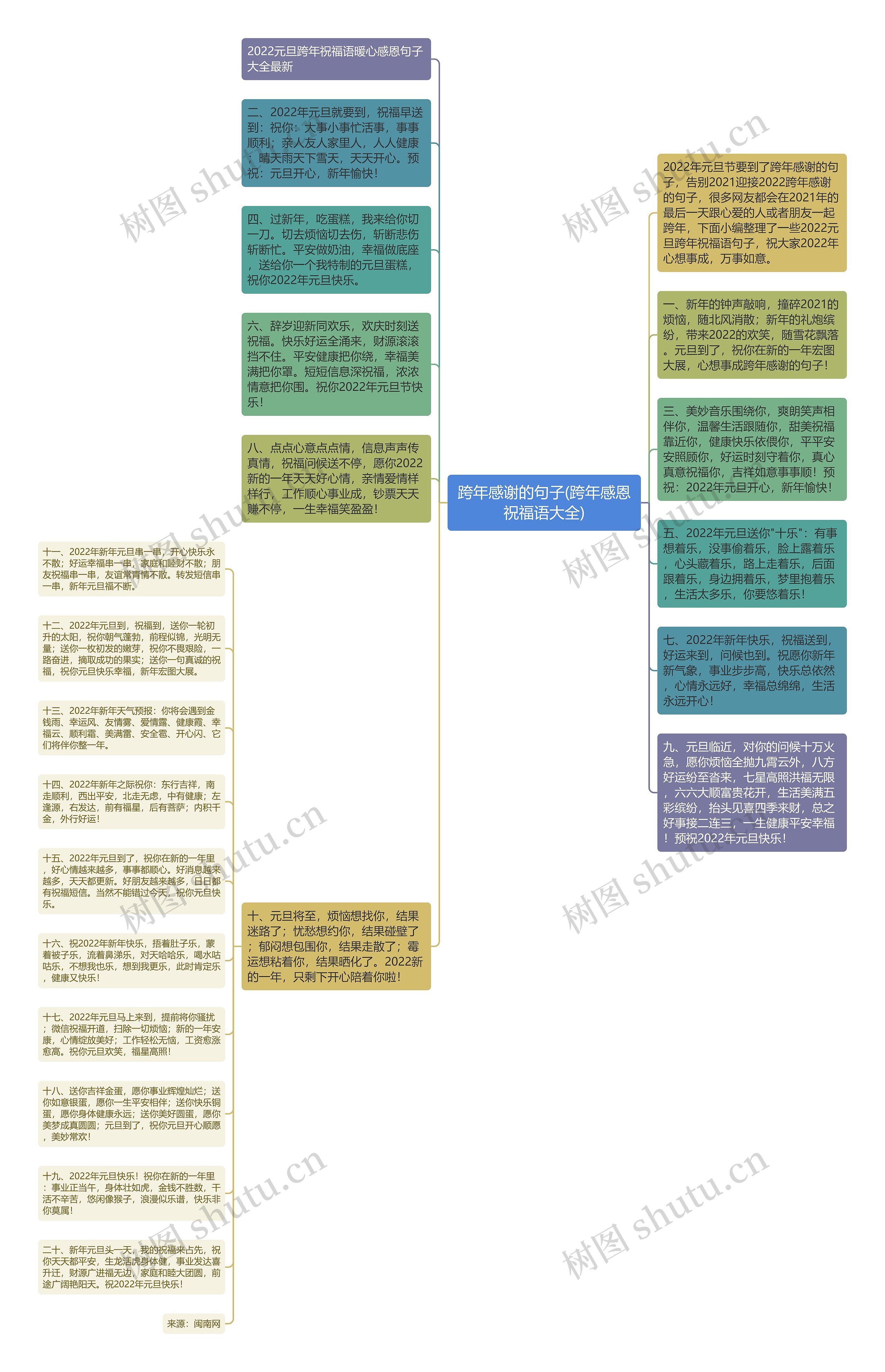 跨年感谢的句子(跨年感恩祝福语大全)思维导图