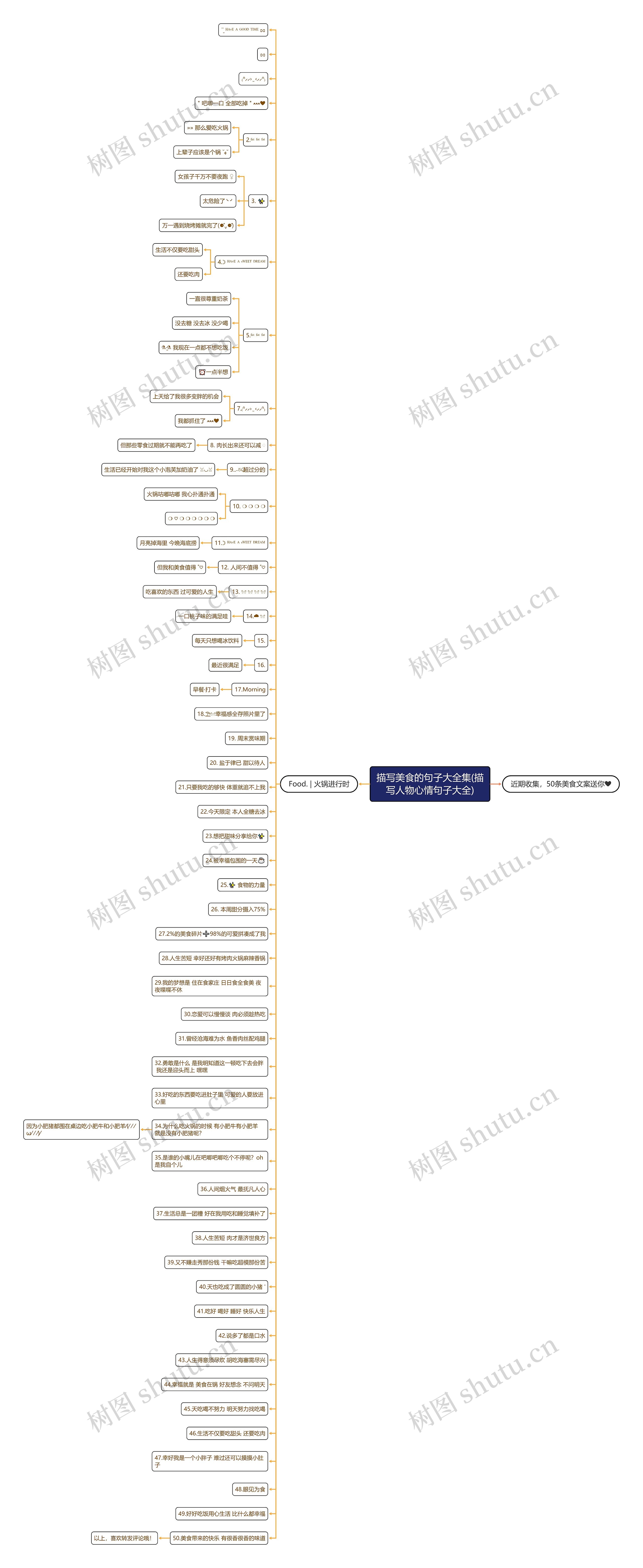 描写美食的句子大全集(描写人物心情句子大全) 描写美食的句子大全集(描写人物心情句子大全)