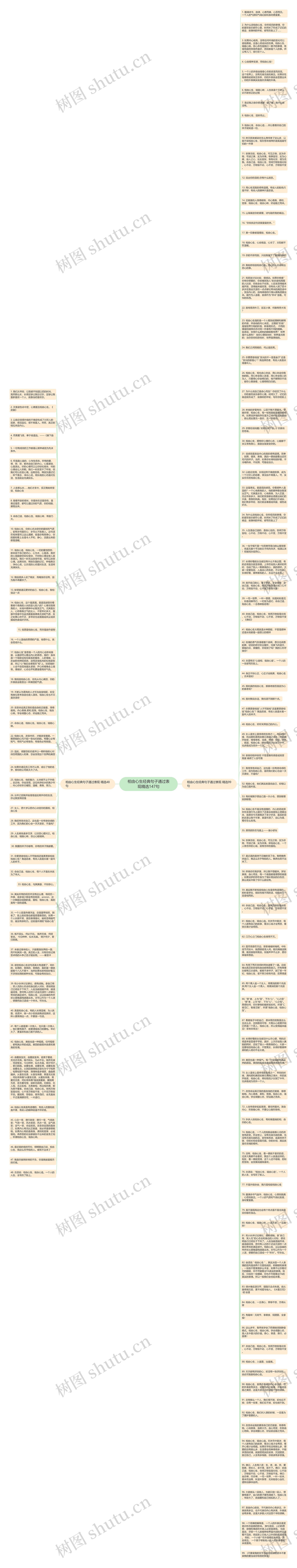 相由心生经典句子通过表现精选147句思维导图