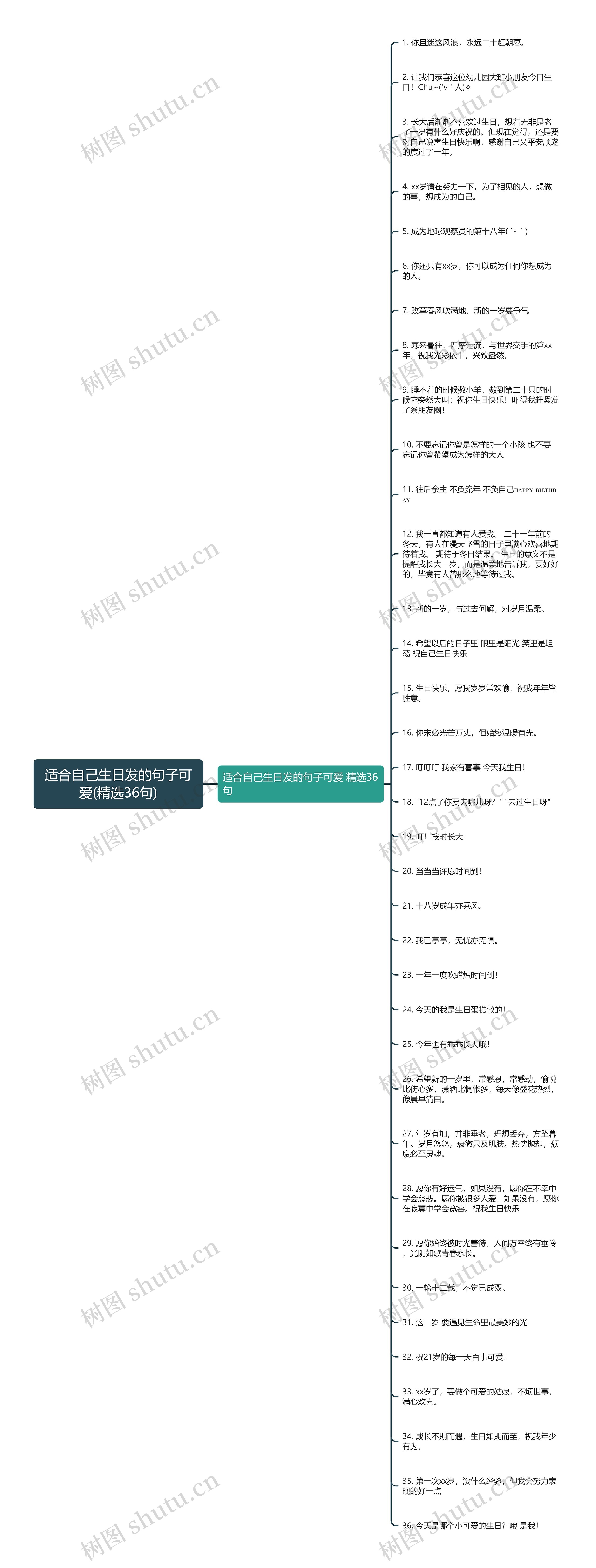 适合自己生日发的句子可爱(精选36句)